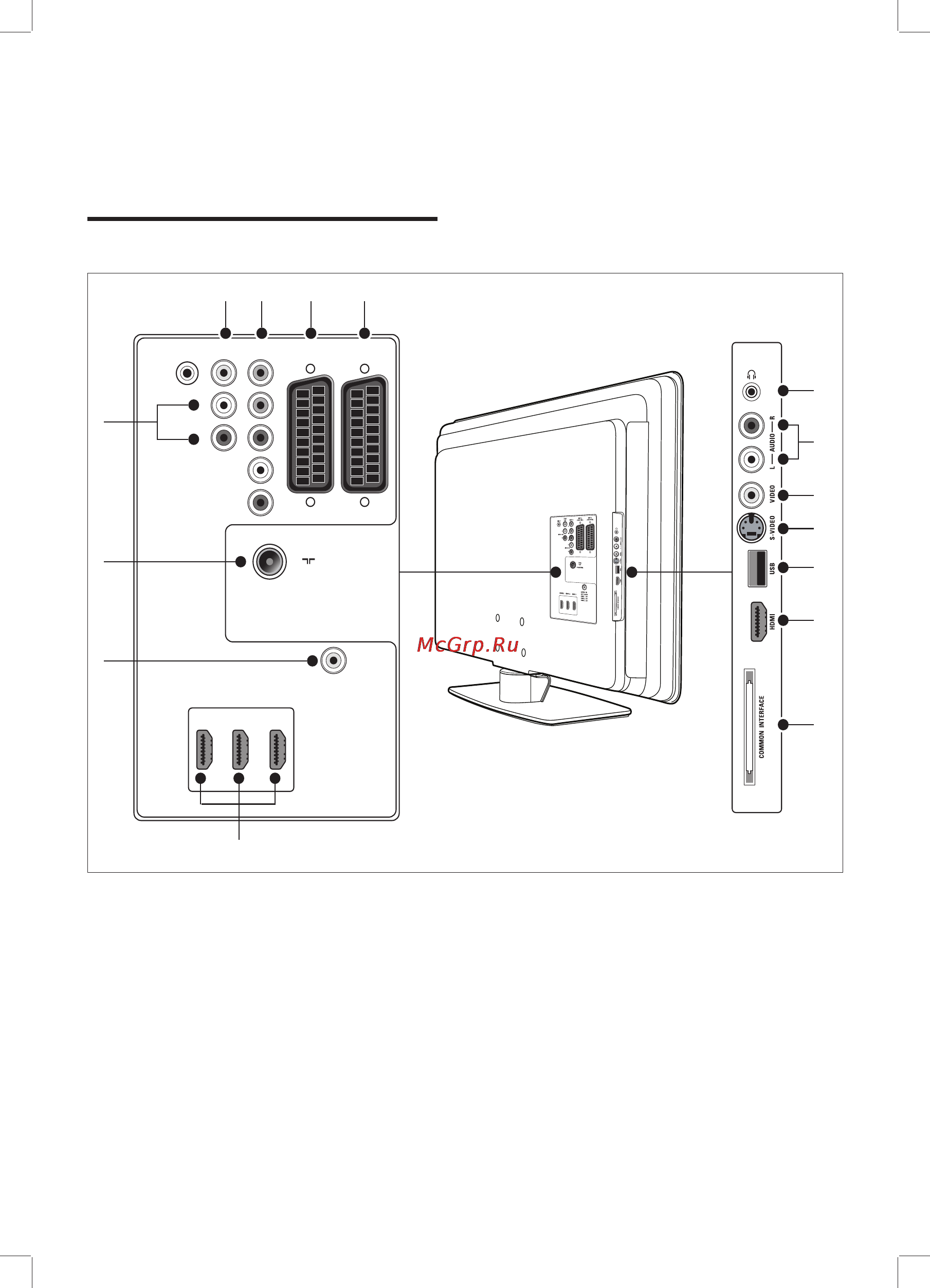 Philips 42PFL7633D [47/64] Подключение устройств
