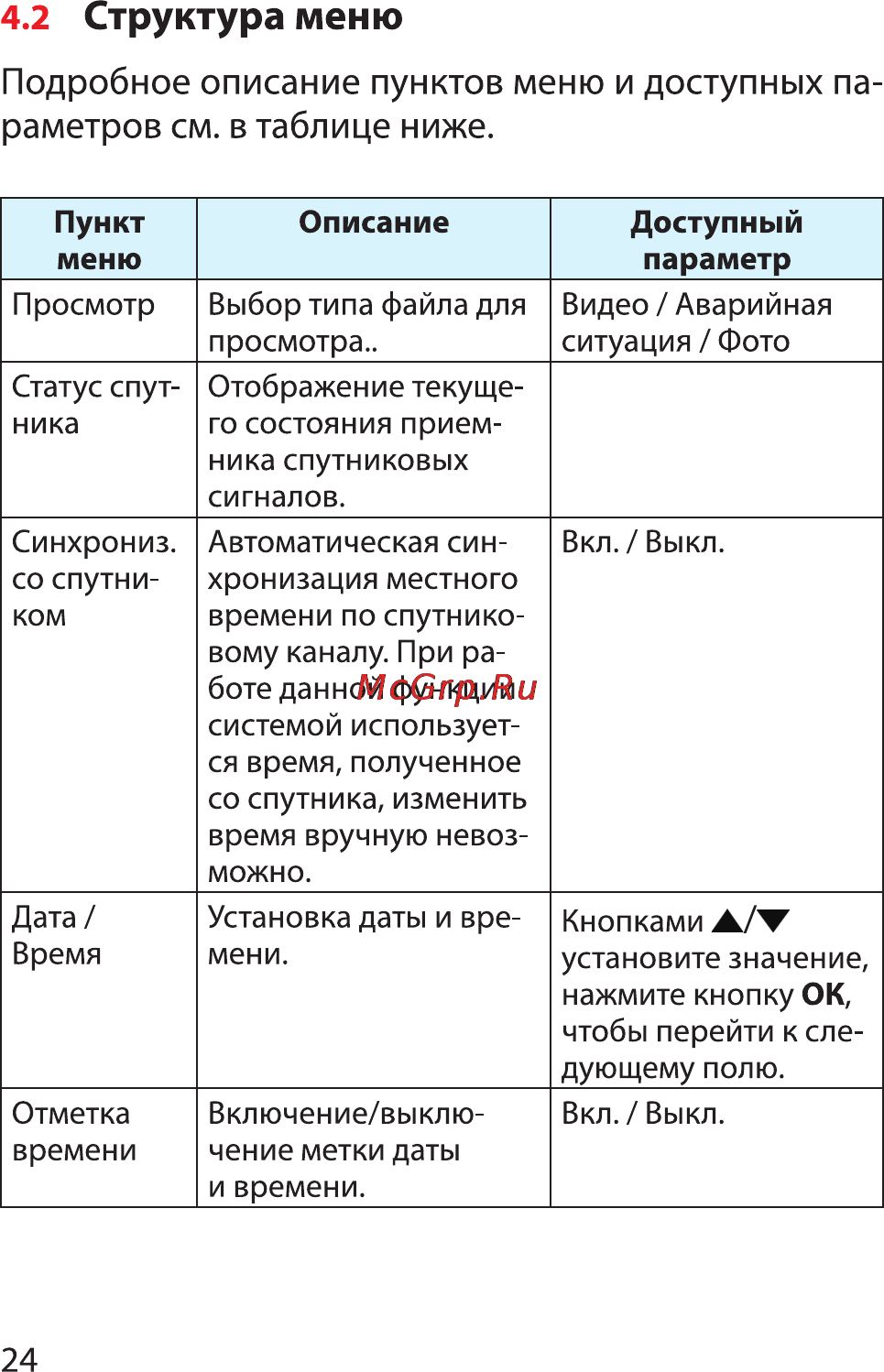 HP f210 Blue [24/33] Структура меню