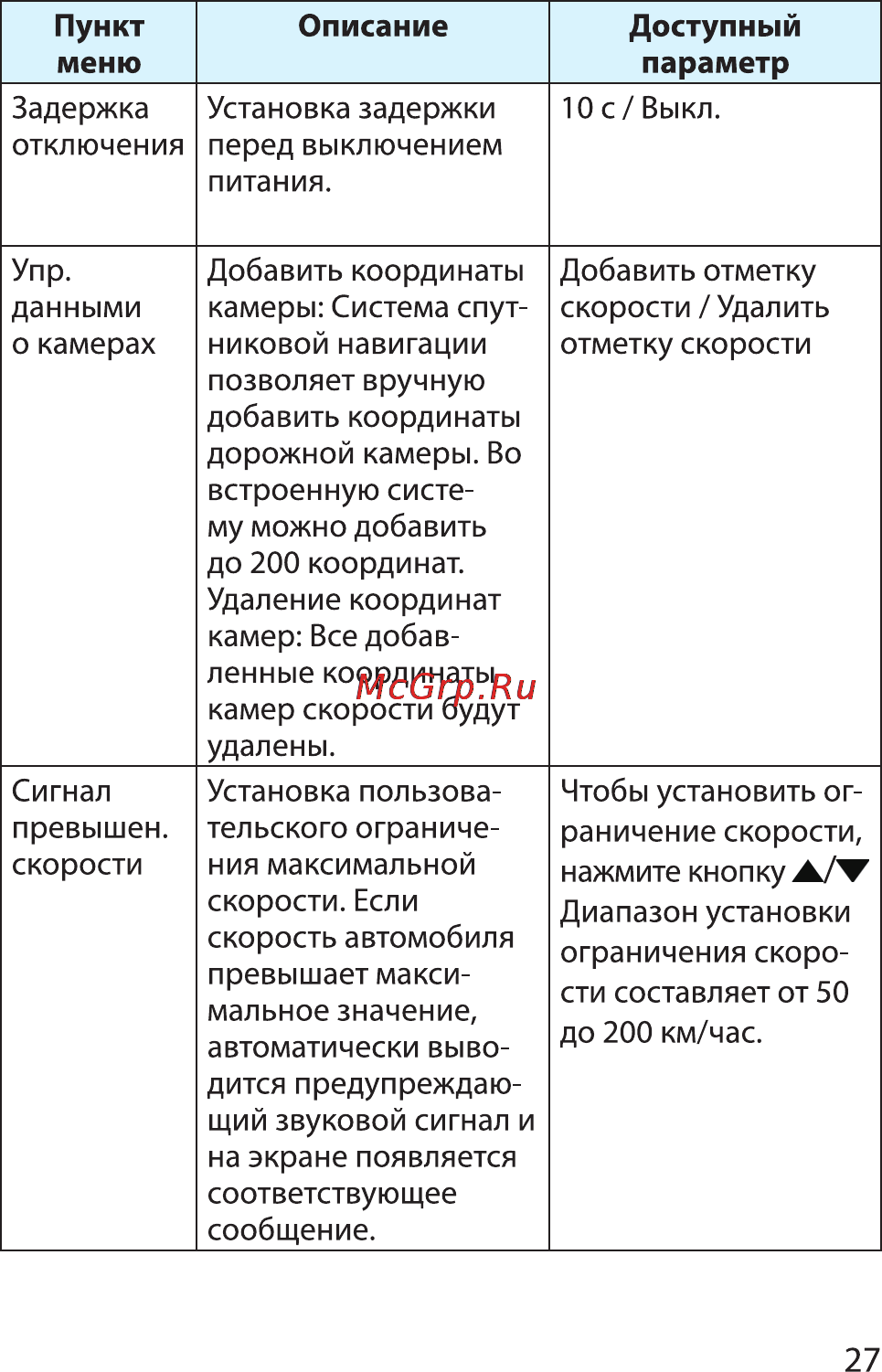 HP f210 Blue Инструкция по эксплуатации онлайн [27/33] 90020