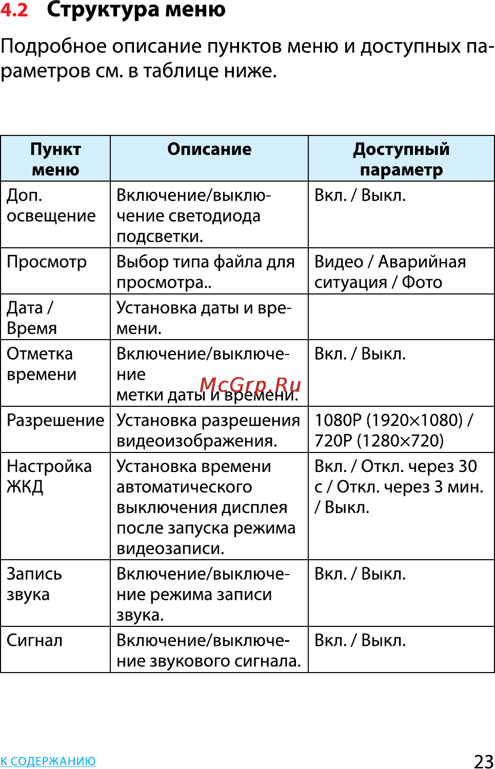 HP f200 Blue [23/28] Структура меню
