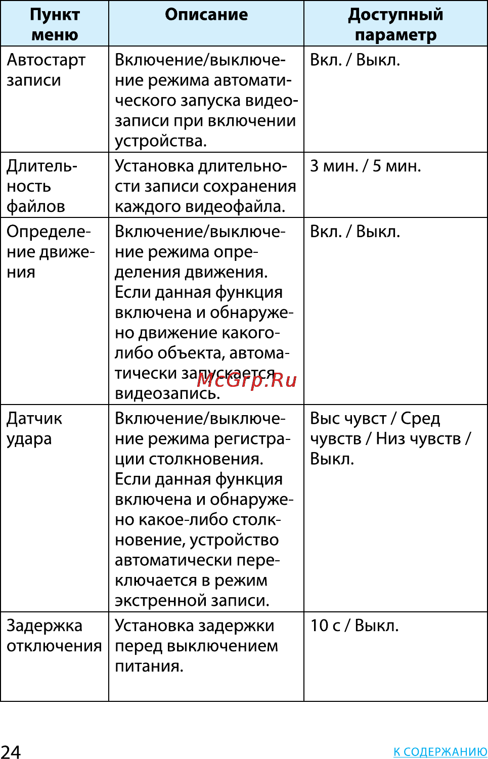HP f200 Blue Инструкция по эксплуатации онлайн [24/28] 90023