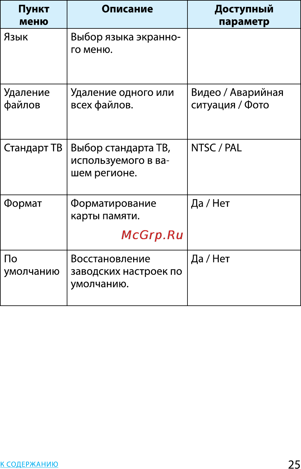 HP f200 Black Инструкция по эксплуатации онлайн [25/28] 90025