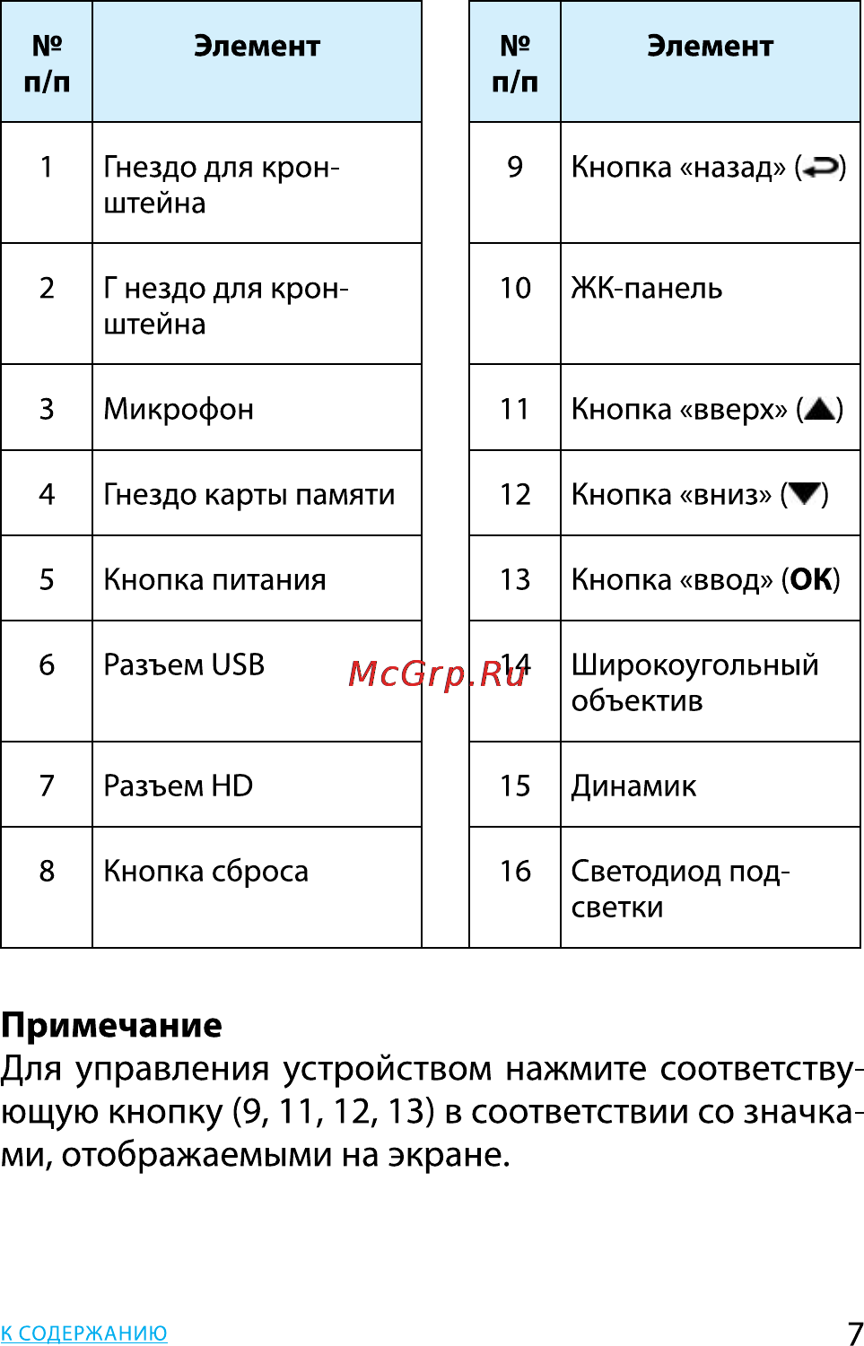 HP f200 Black [7/28] Примечание для управления устройством нажмите соответству ющую кнопку 9 11 12 13 в соответствии со значка ми отображаемыми на экране