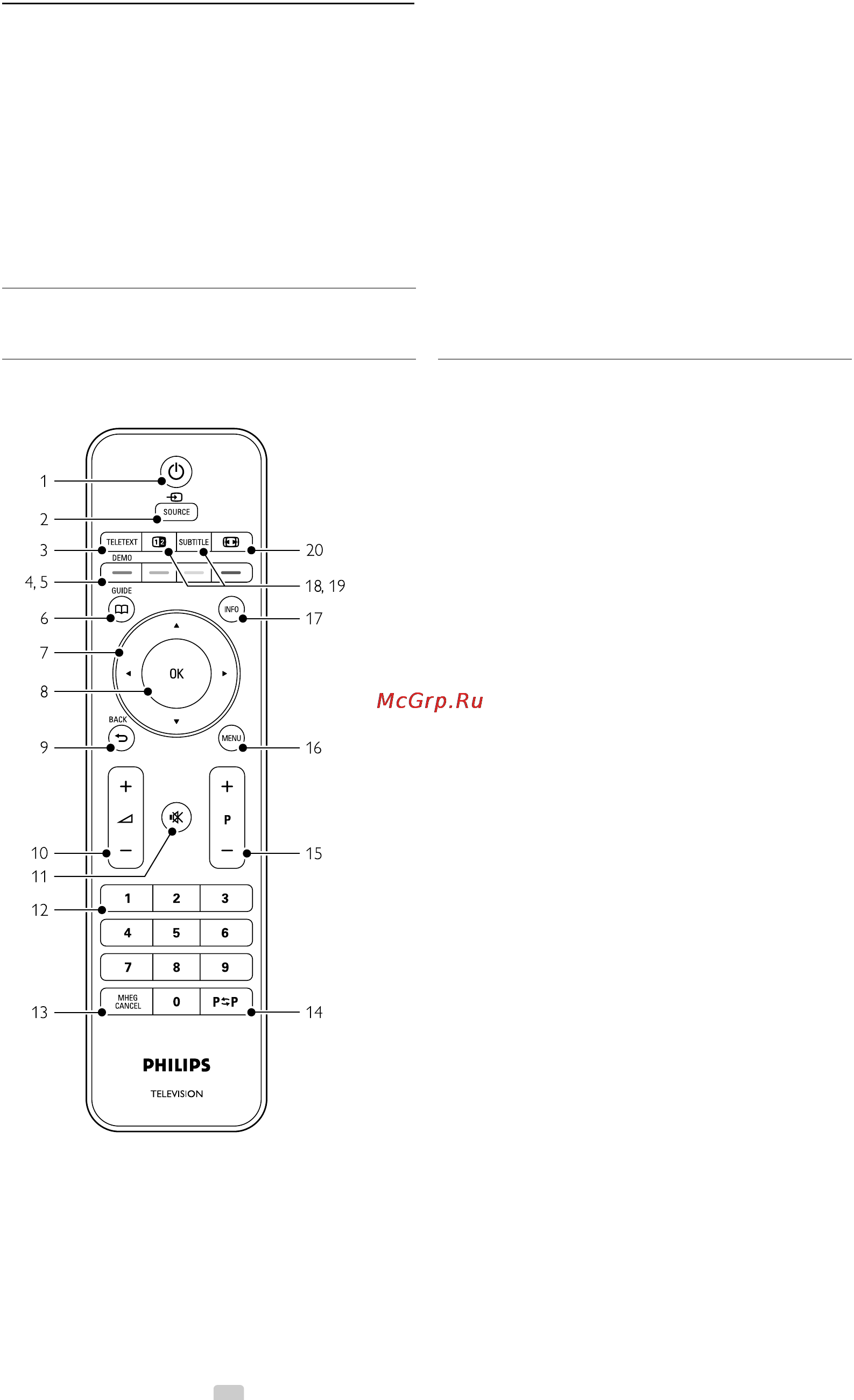 Philips 42PFL7403S/60 [12/50] Пульт дистанционного