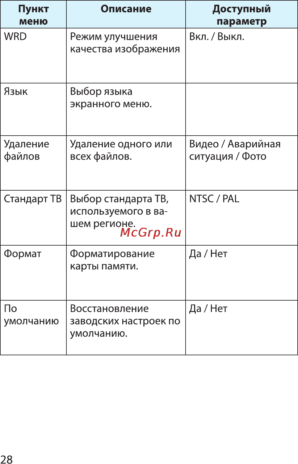 HP f210 Black Инструкция по эксплуатации онлайн [28/33] 90029