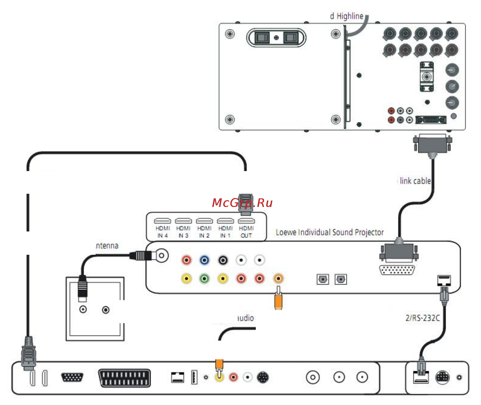 Loewe Sound Projector Individual SL 69205U80 White [13/37] Подключение