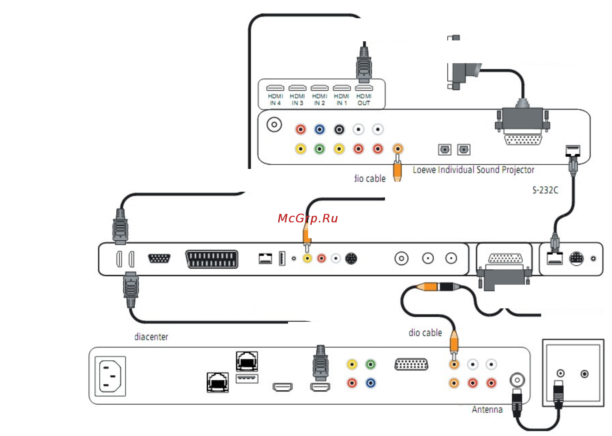 Loewe Sound Projector Individual SL 69205U80 White [14/37] Подключение