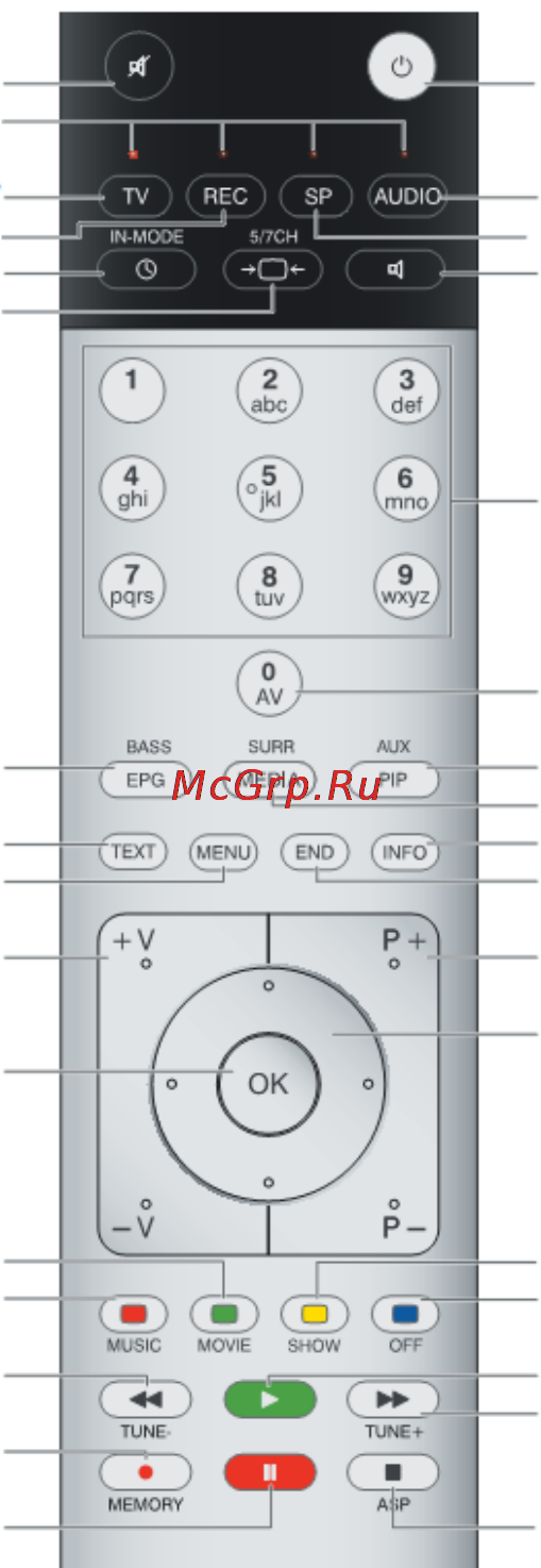 Loewe Sound Projector Individual SL 69205U80 White [3/37] Пульт ду функции sound projector