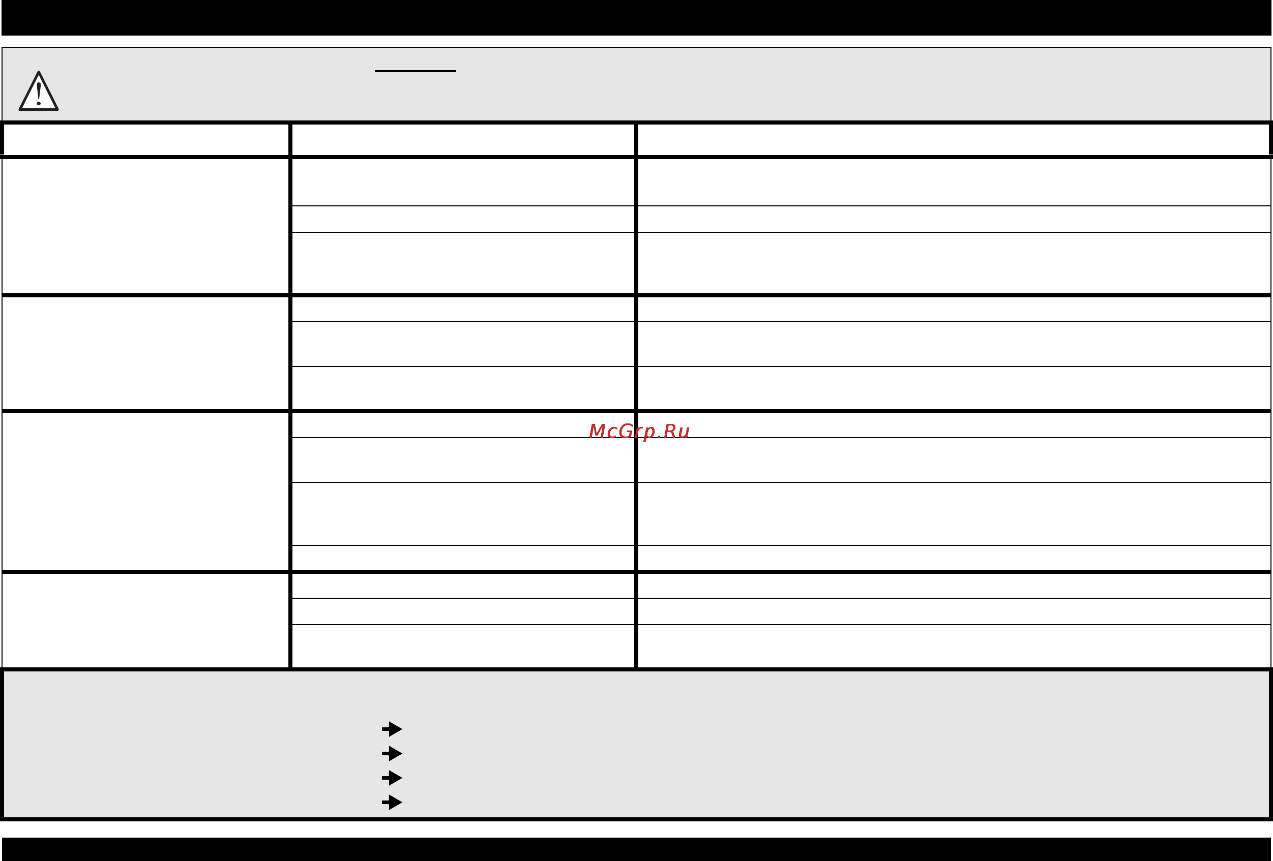 Whirlpool ADG 6353 A+ TR FD [9/12] Если машина не работает
