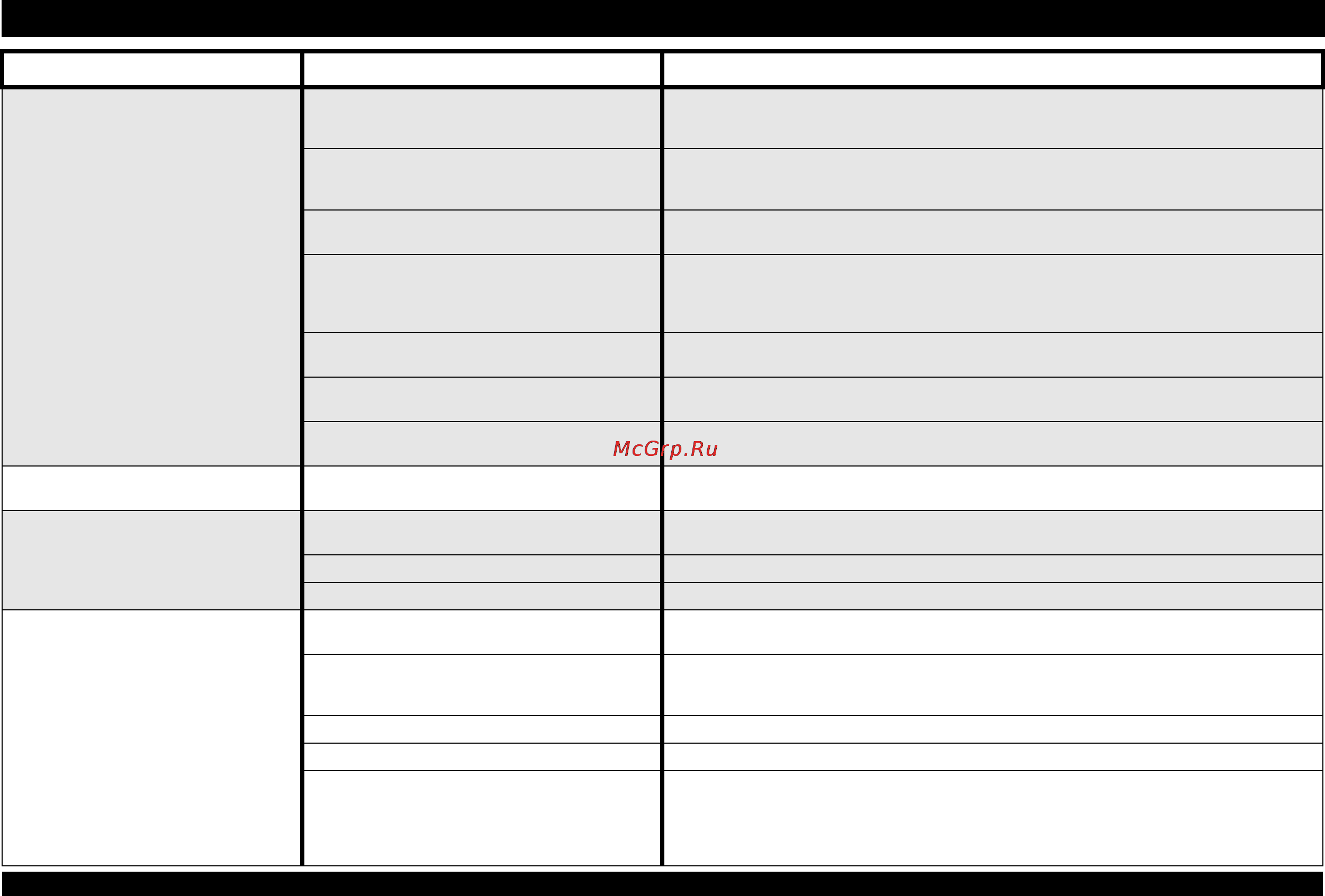 Whirlpool ADG 9673A++ FD [10/12] Если машина не работает