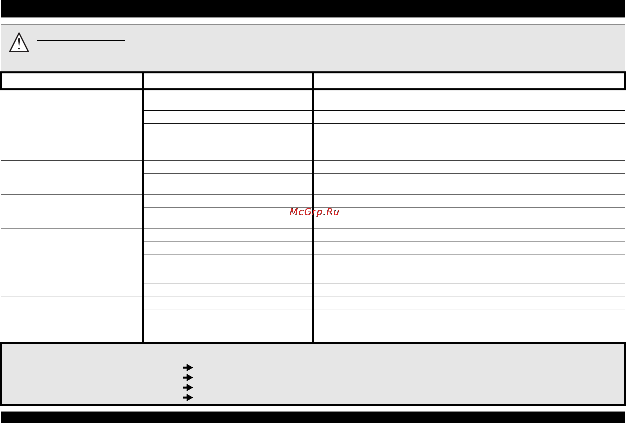 Whirlpool ADG 9673A++ FD [9/12] Если машина не работает