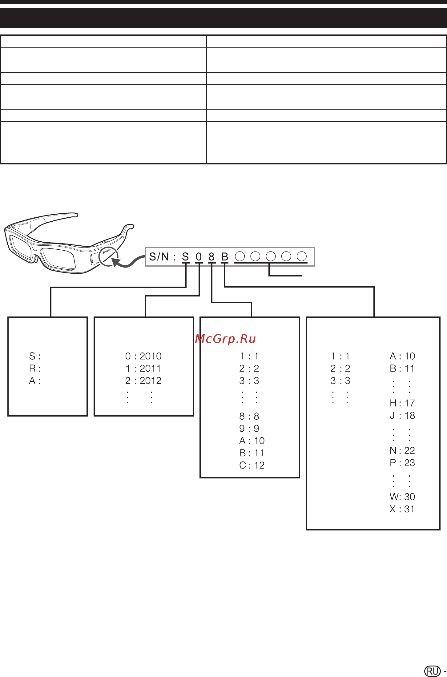 Sharp LC-60LE925 [69/84] Технические характеристики очки 3d