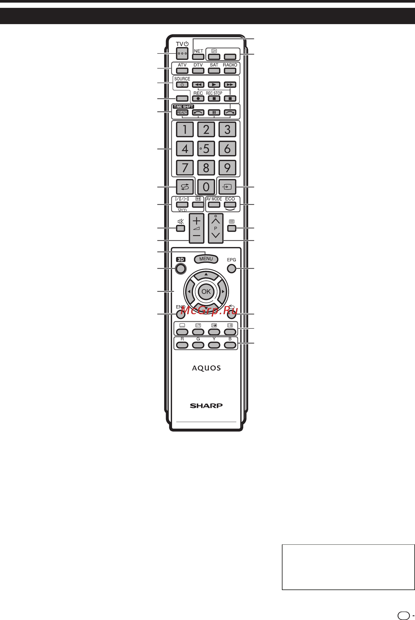 Sharp LC-46LE730 [5/48] Пульт дистанционного управления