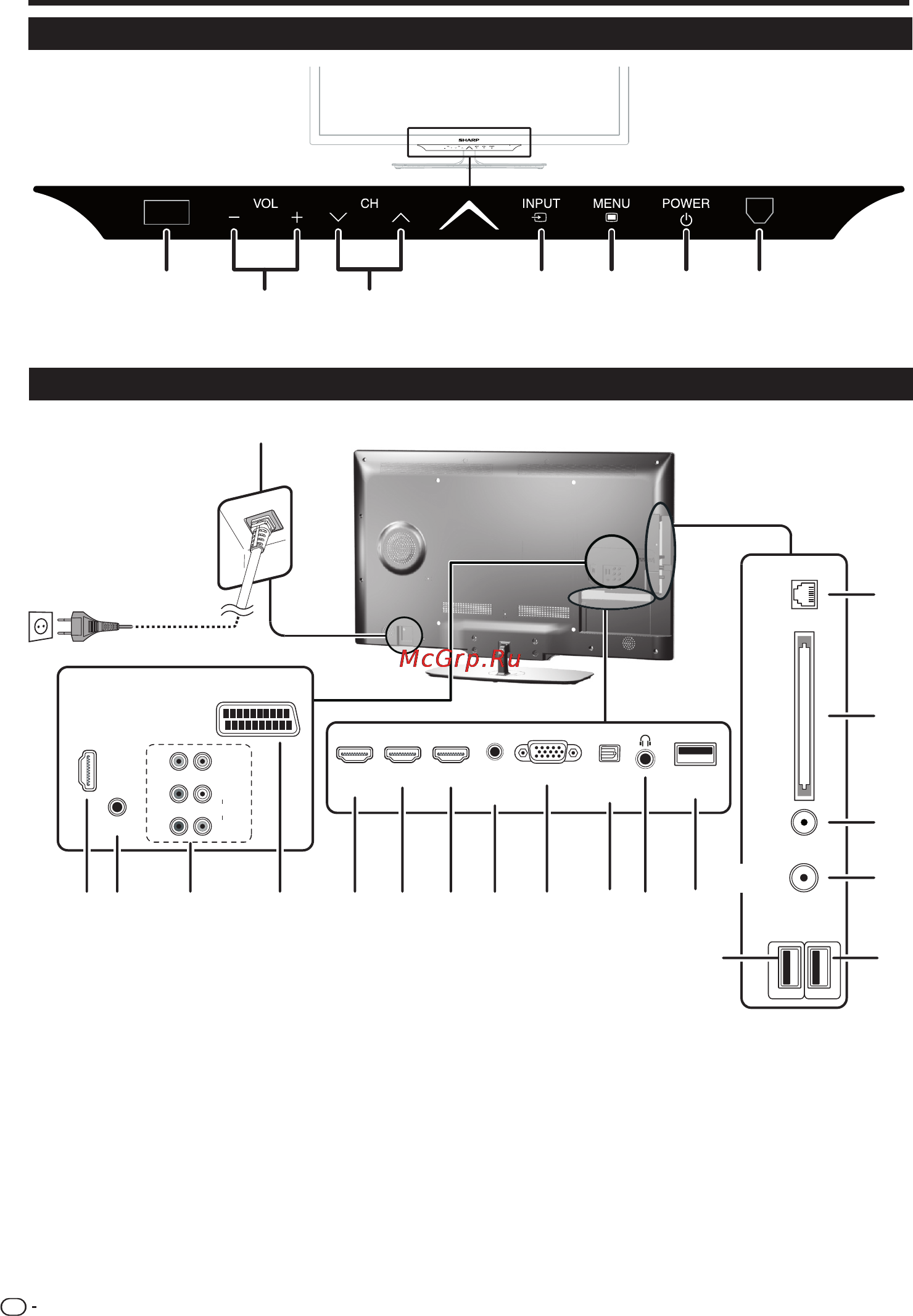 Sharp LC-46LE730 [6/48] Телевизор вид сбоку и сзади