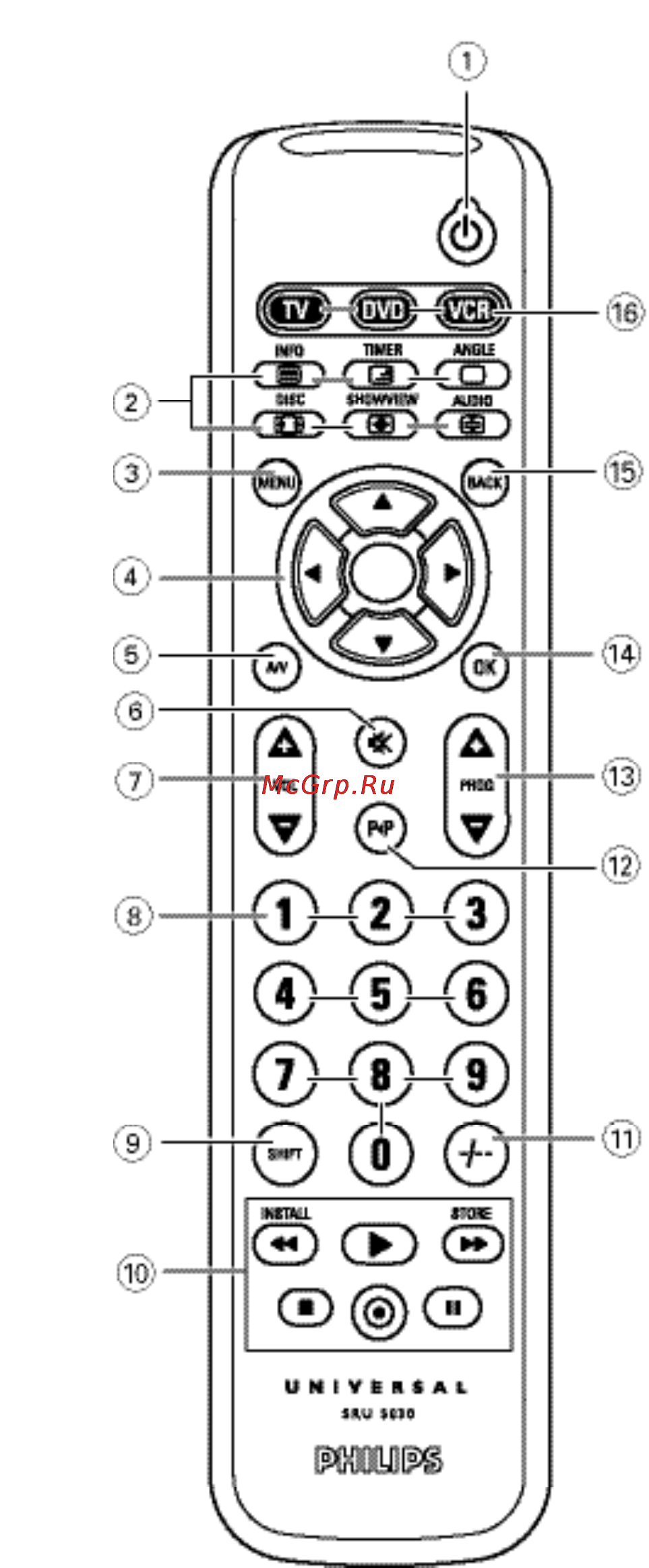 Philips SRU5030 Инструкция по эксплуатации онлайн [2/83] 90156