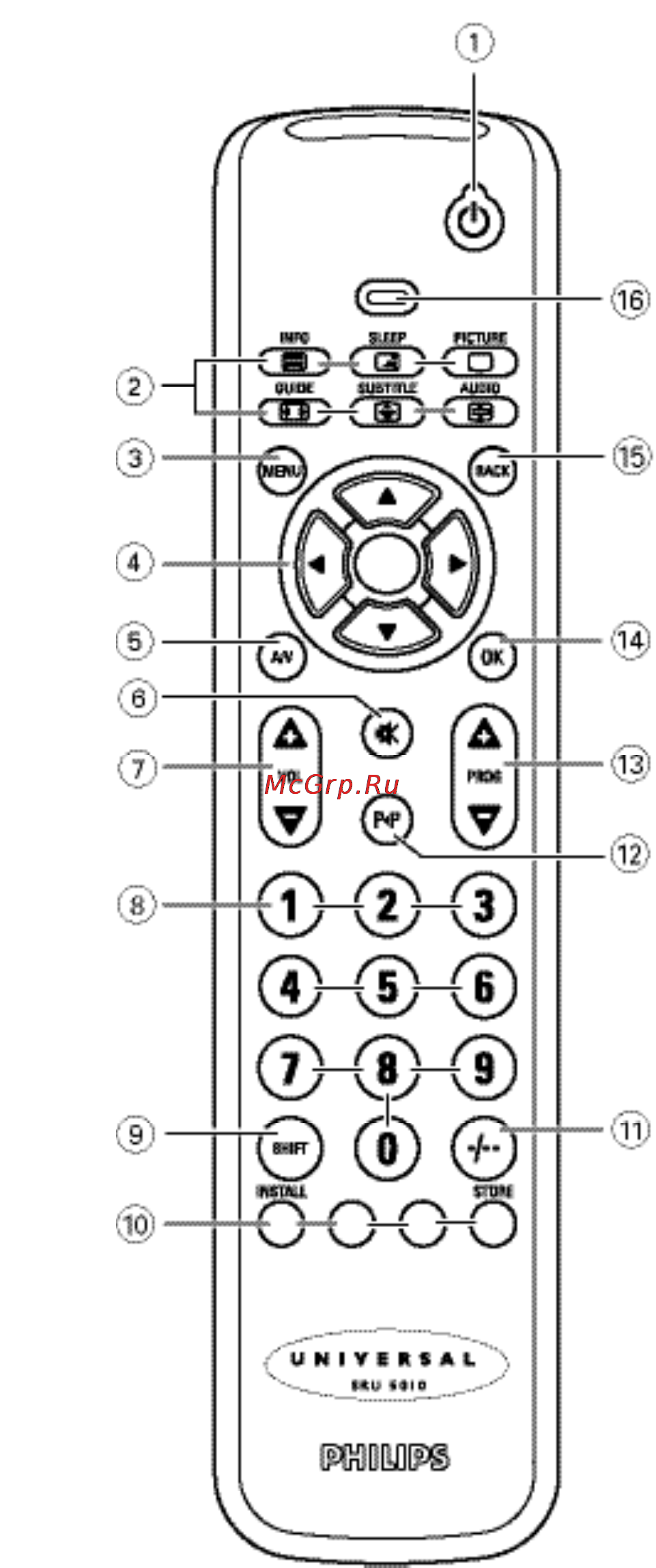 Philips SRU5010 Инструкция по эксплуатации онлайн [2/63] 90159
