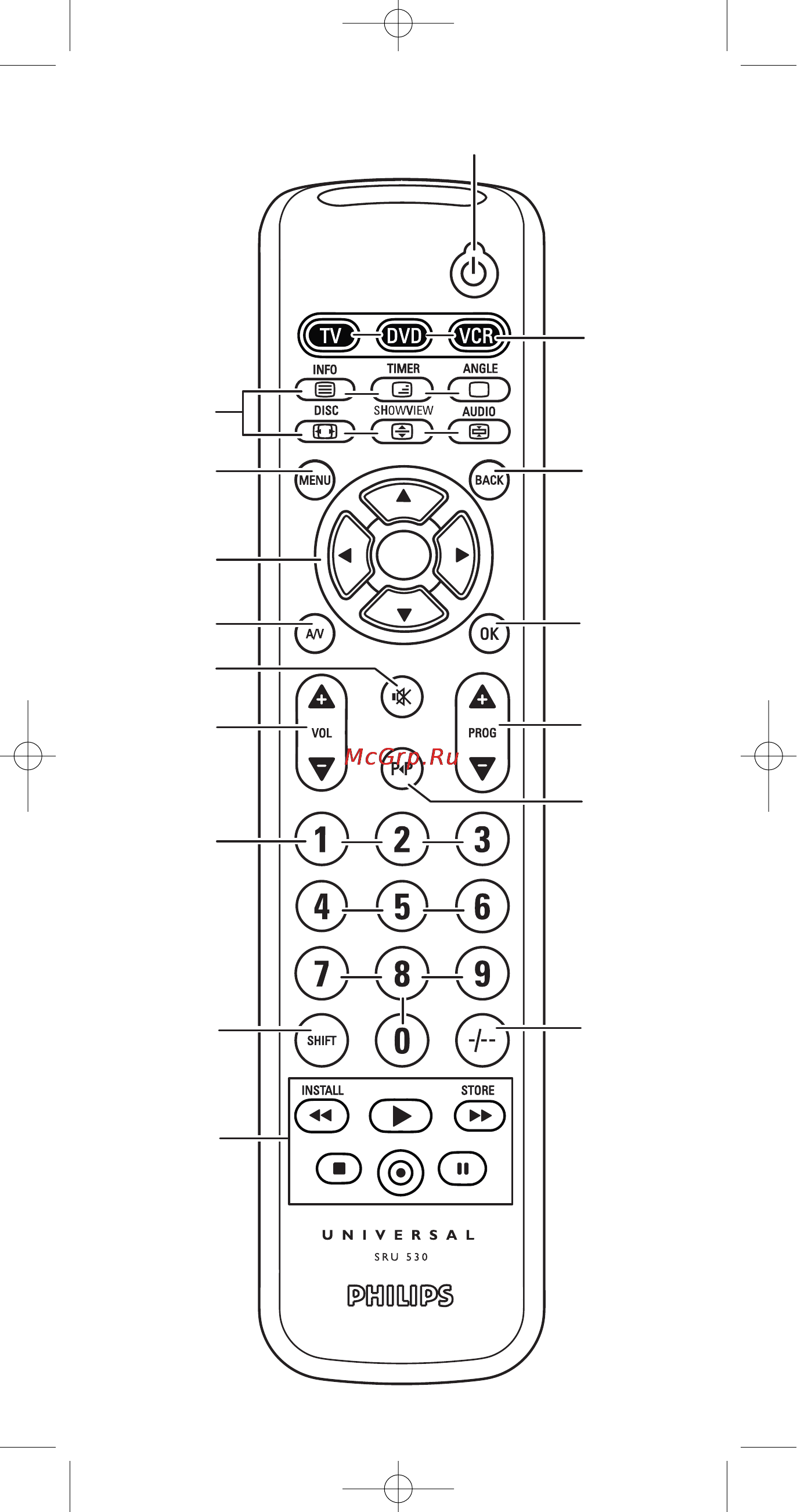 Philips SRU530 Инструкция по эксплуатации онлайн [3/78] 90161