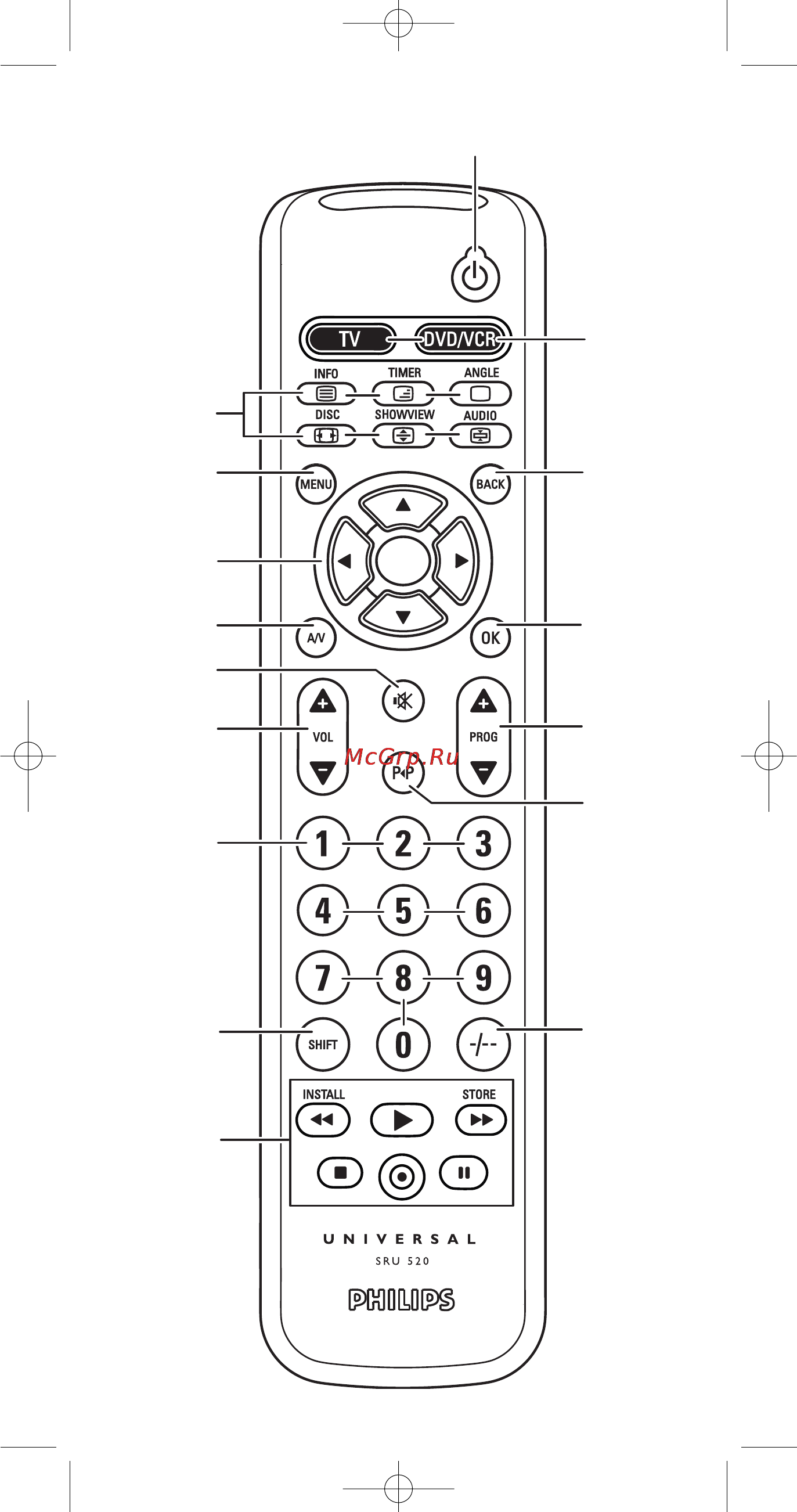 Philips SRU520 Инструкция по эксплуатации онлайн [3/76] 90165