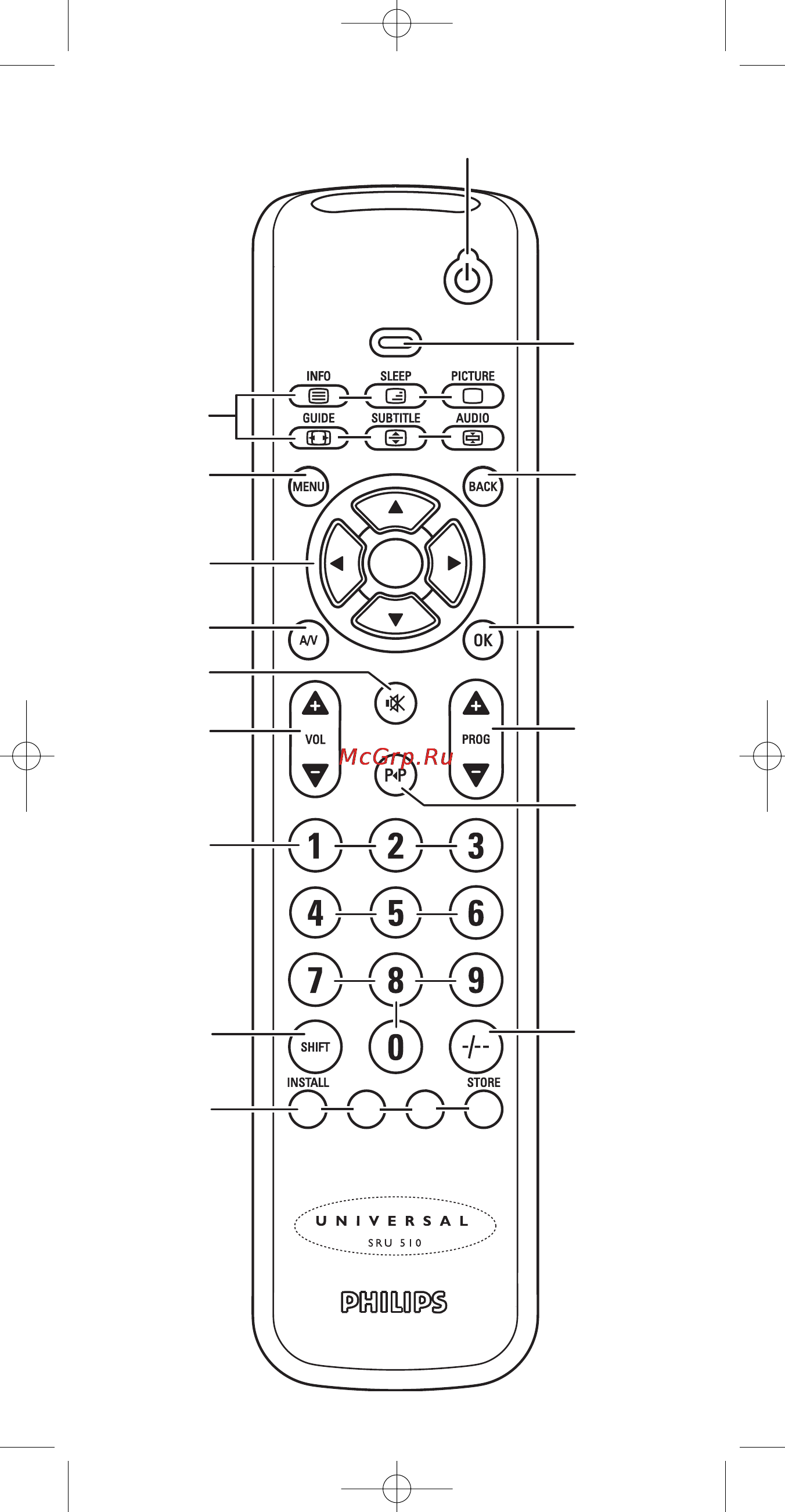 Philips SRU510 Инструкция по эксплуатации онлайн [3/60] 90168