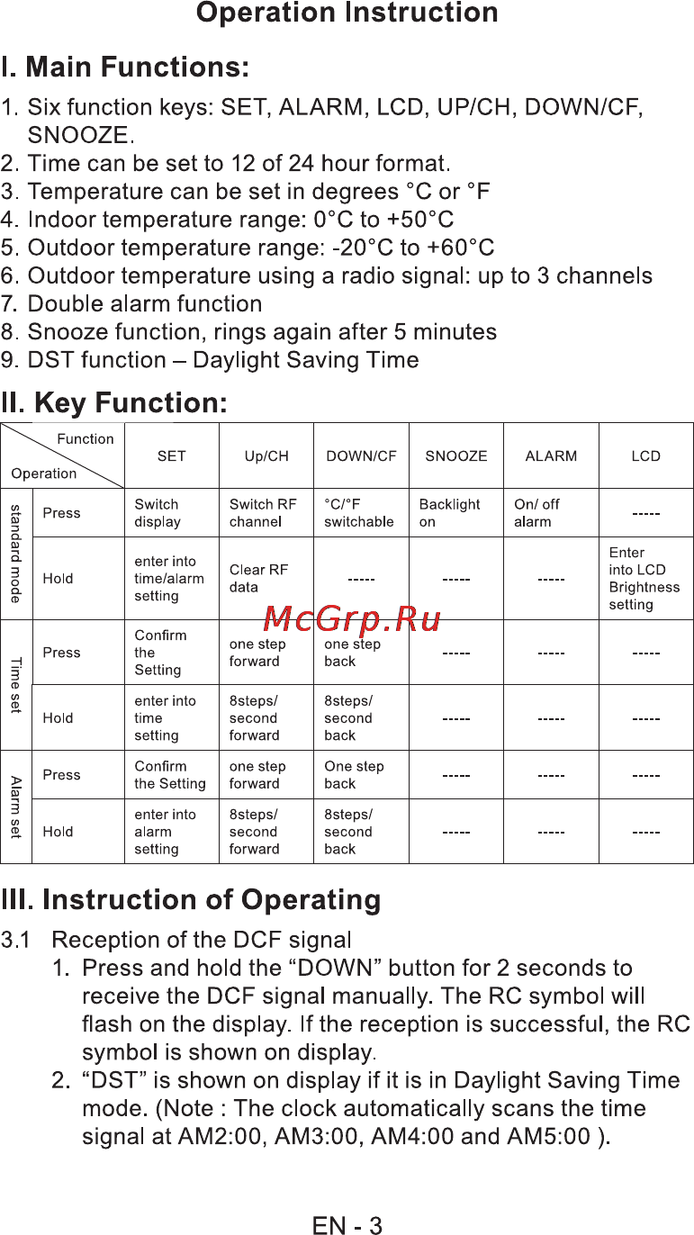 Sencor SWS 21 S [2/6] I main functions