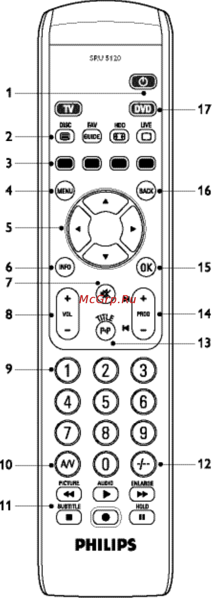 Philips SRU5120 Инструкция по эксплуатации онлайн [2/104] 90174