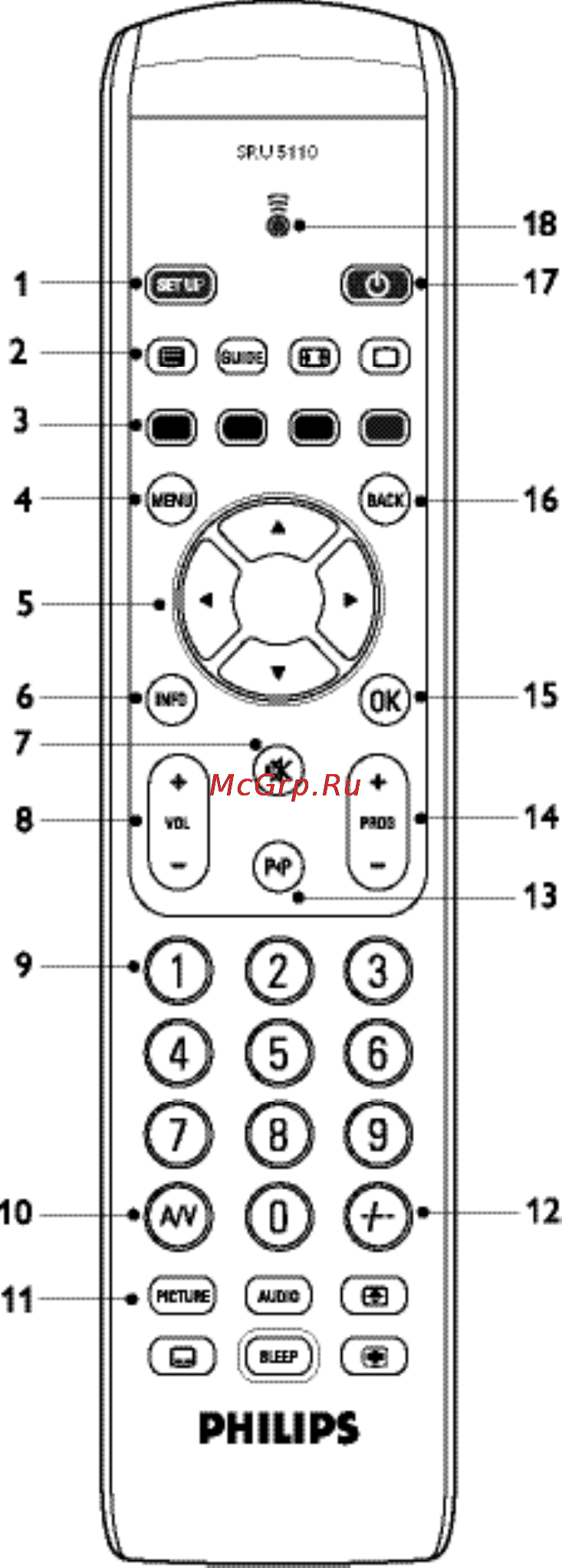 Philips SRU5110 Инструкция по эксплуатации онлайн [2/73] 90177