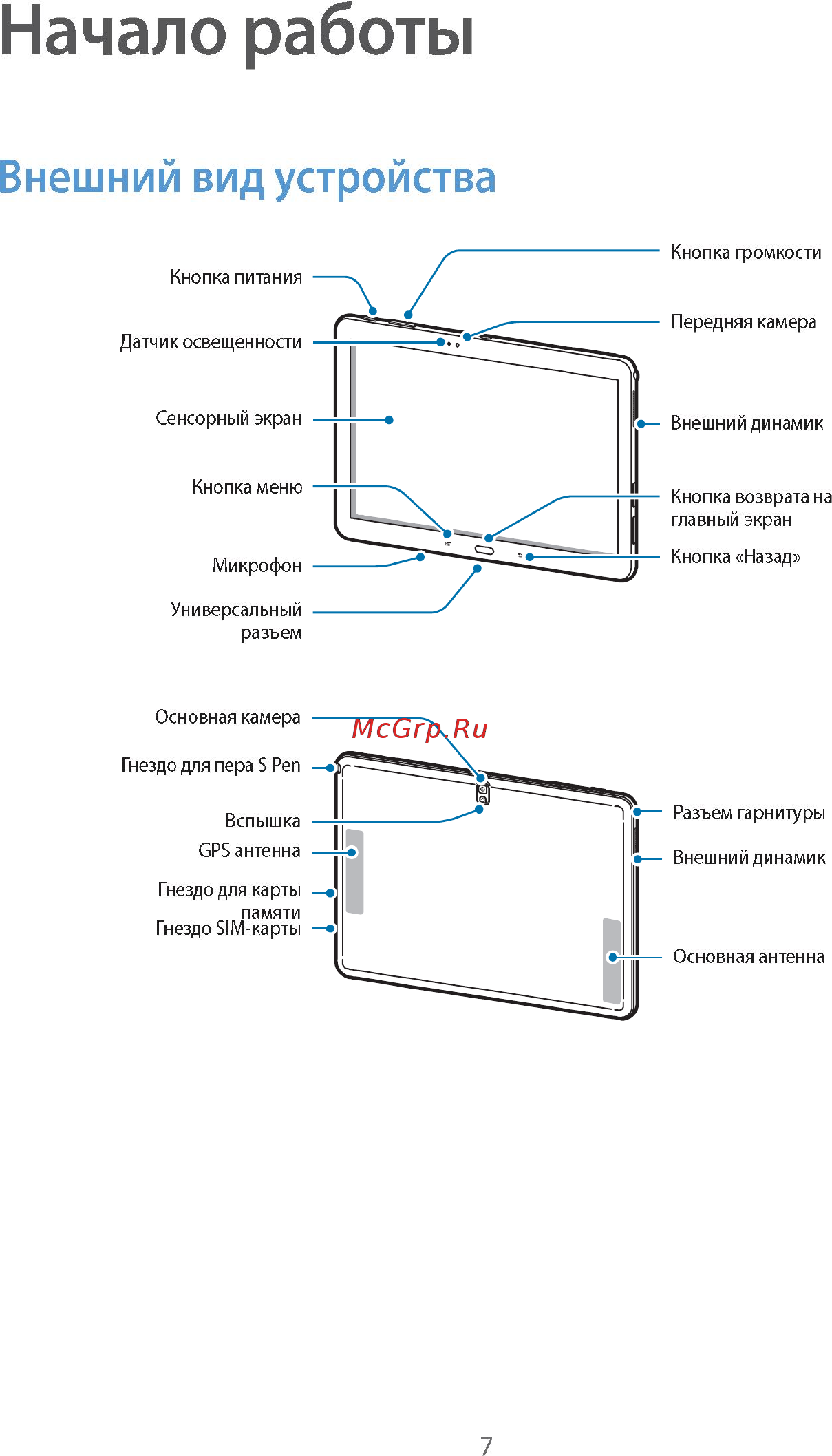 Samsung GALAXY Note 10.1 2014 Edition SM-P601 16Gb White Инструкция по эксплуатации онлайн [7/139] 90182