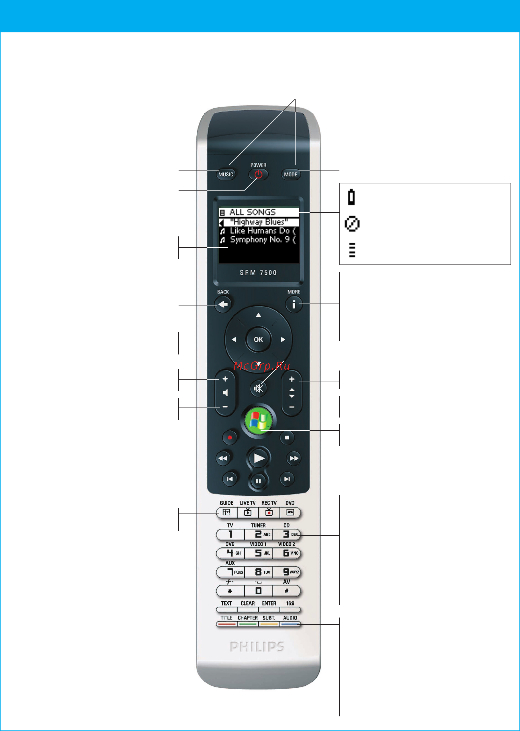 Philips SRU7500 [3/33] Инструкция по использованию