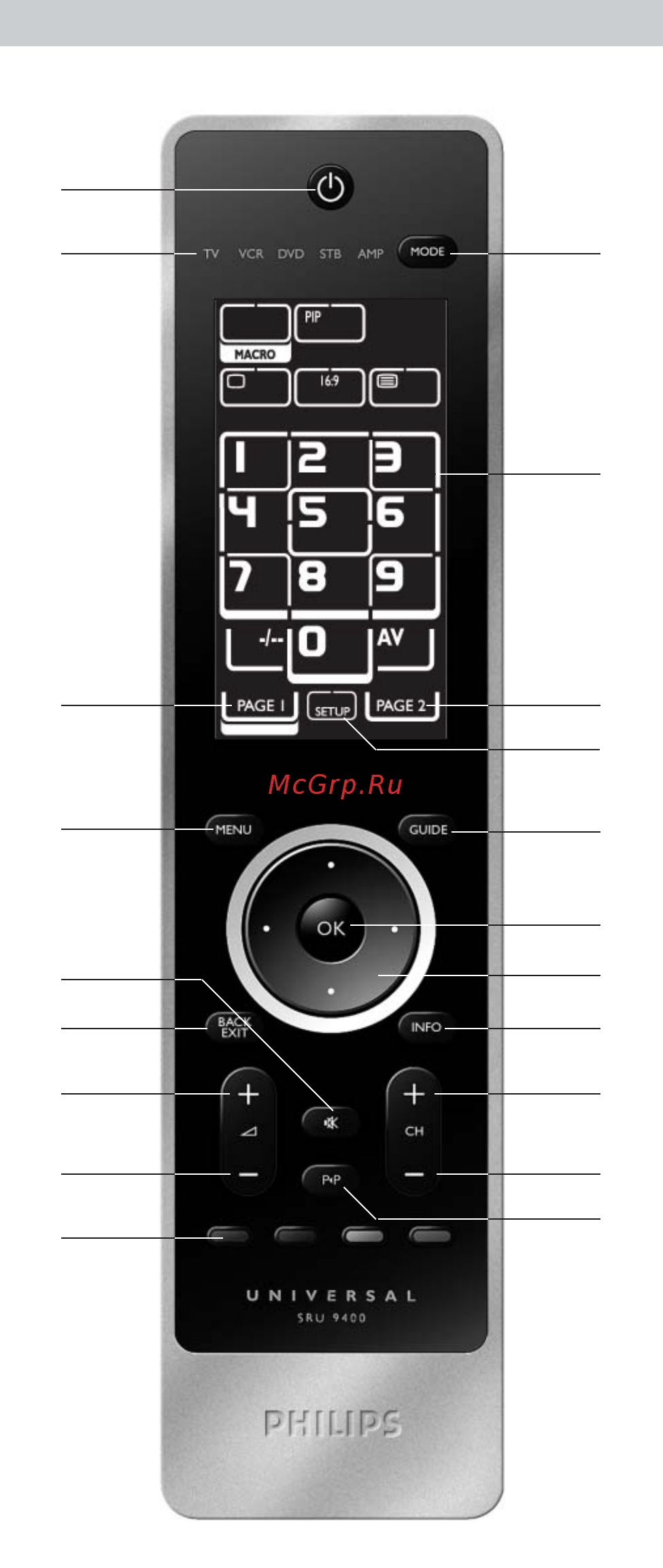 Philips SRU9400 Инструкция по эксплуатации онлайн [2/96] 90198