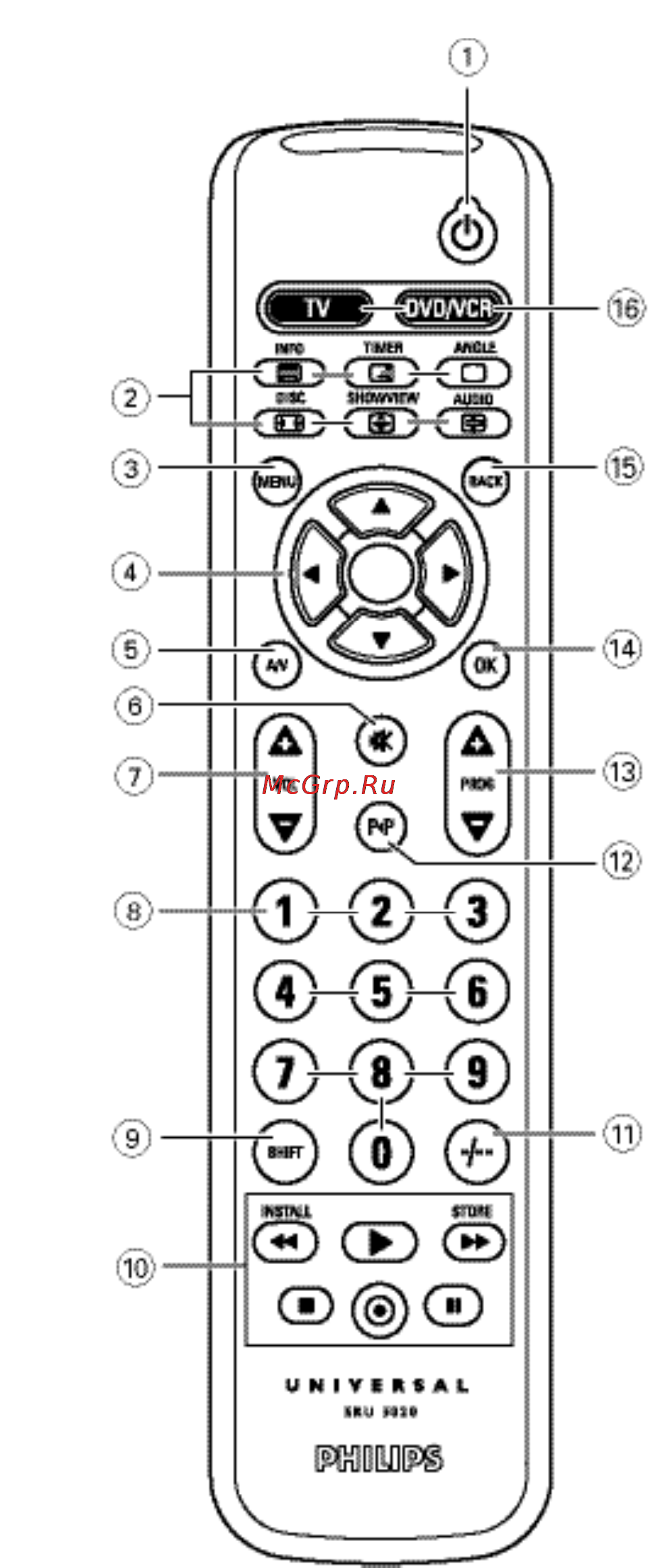 Philips SRU5020 Инструкция по эксплуатации онлайн [2/83] 90201