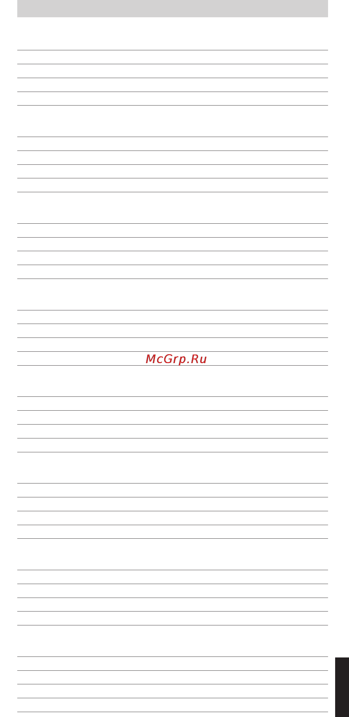 Philips SRU5060 [99/106] Note your codes