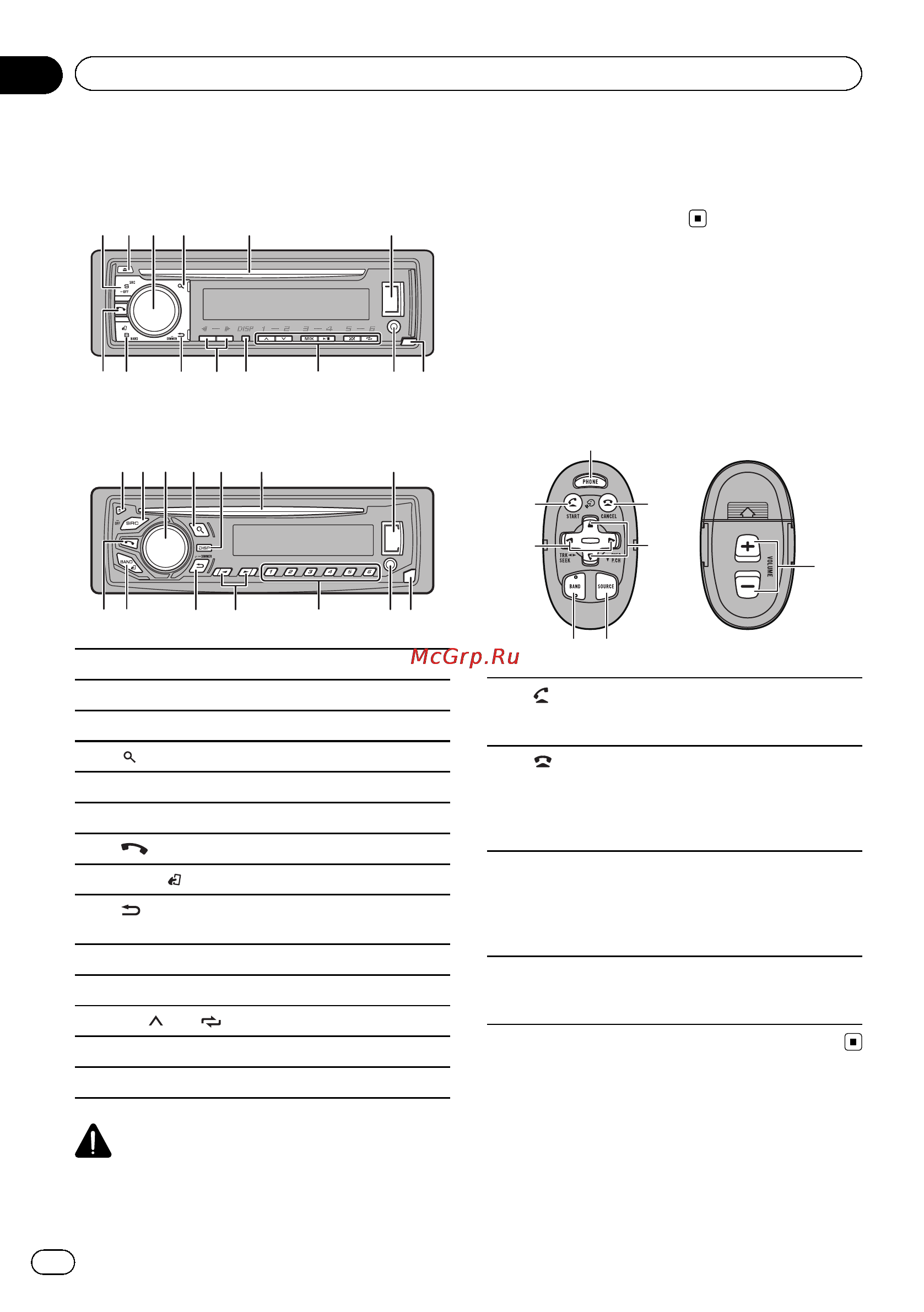 Pioneer DEH-4600BT [4/40] Использование данного устройства