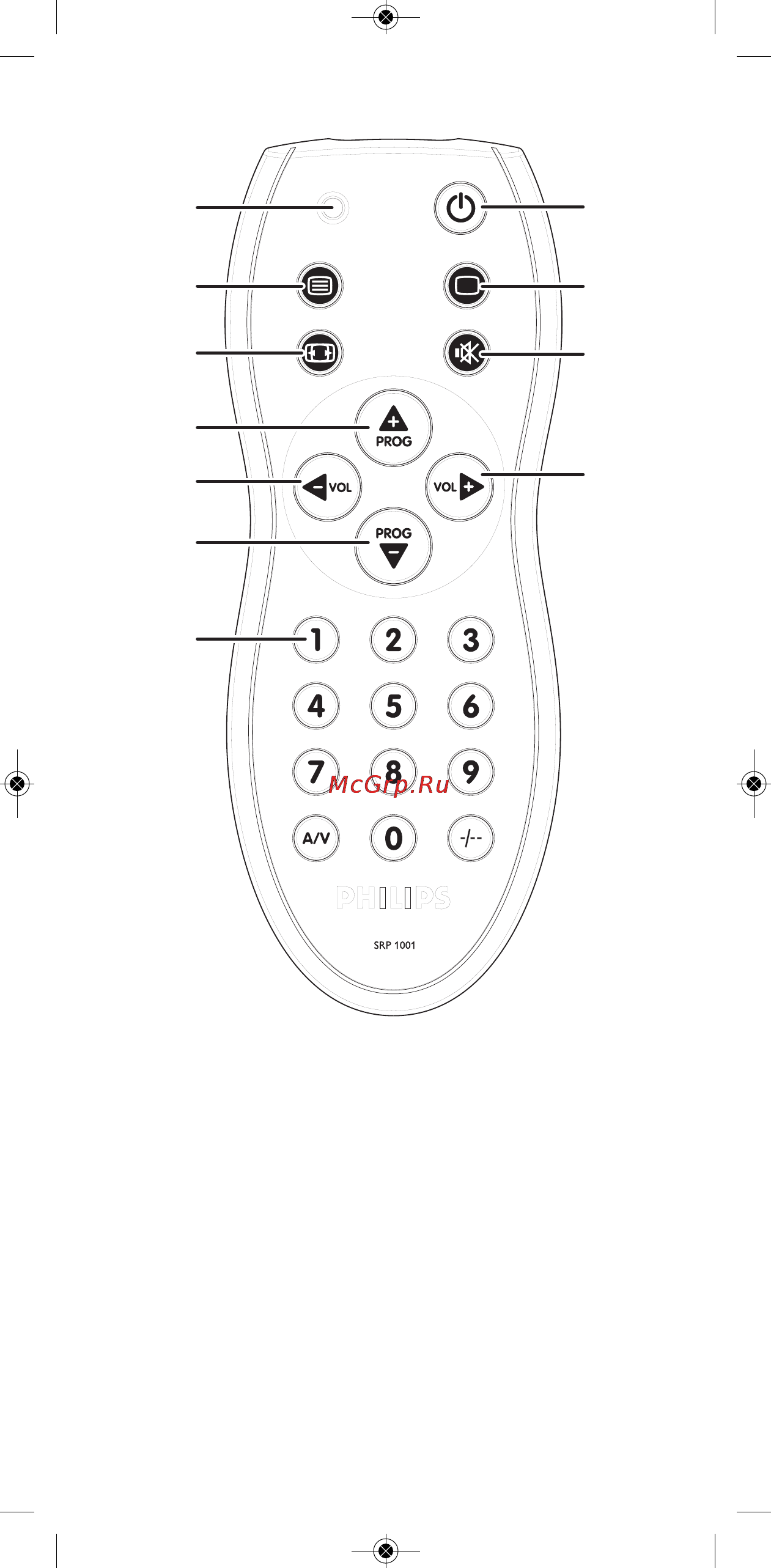 Philips SRP1001 Инструкция по эксплуатации онлайн [2/96] 90210