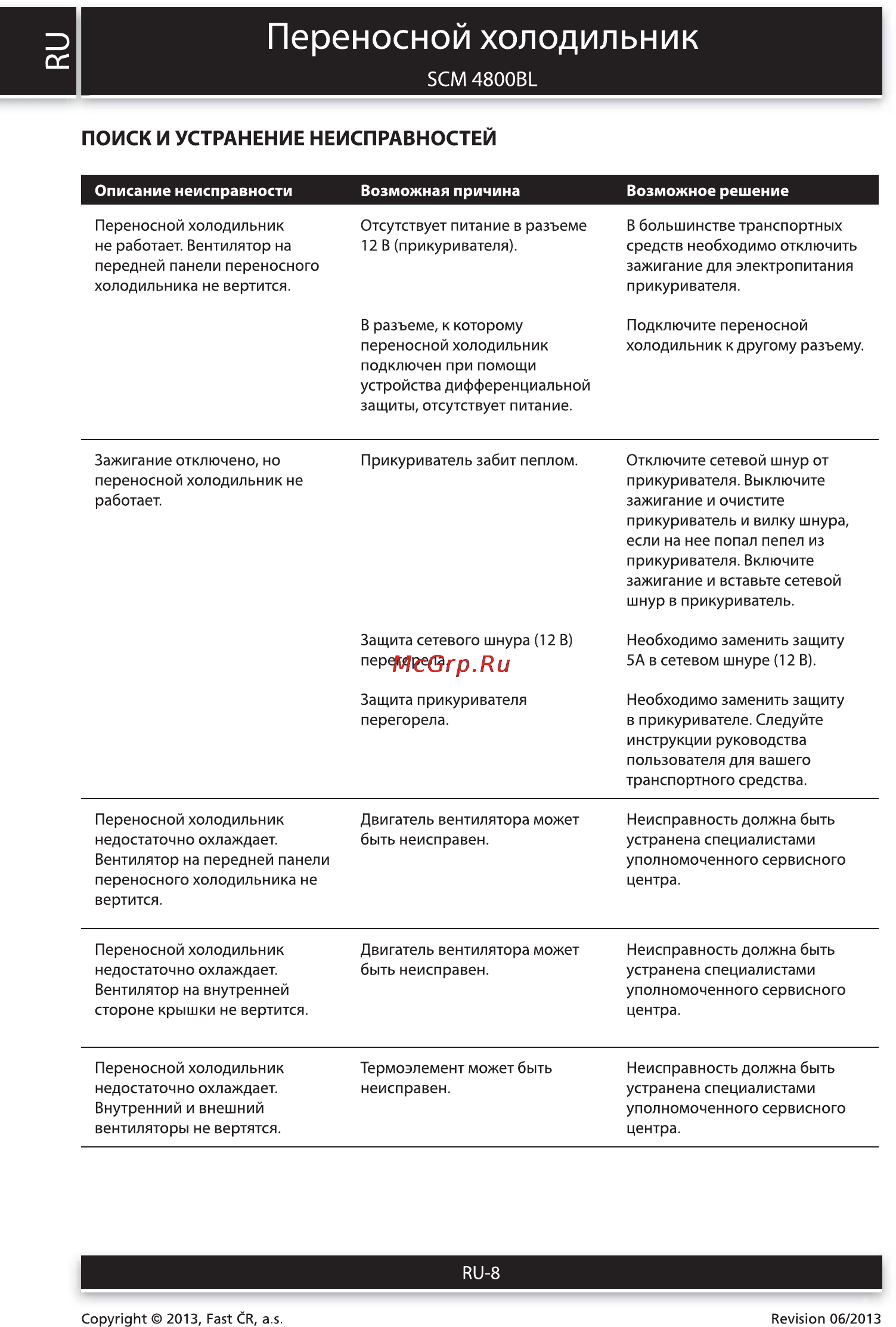 Sencor SCM 4800BL [8/10] Переносной холодильник