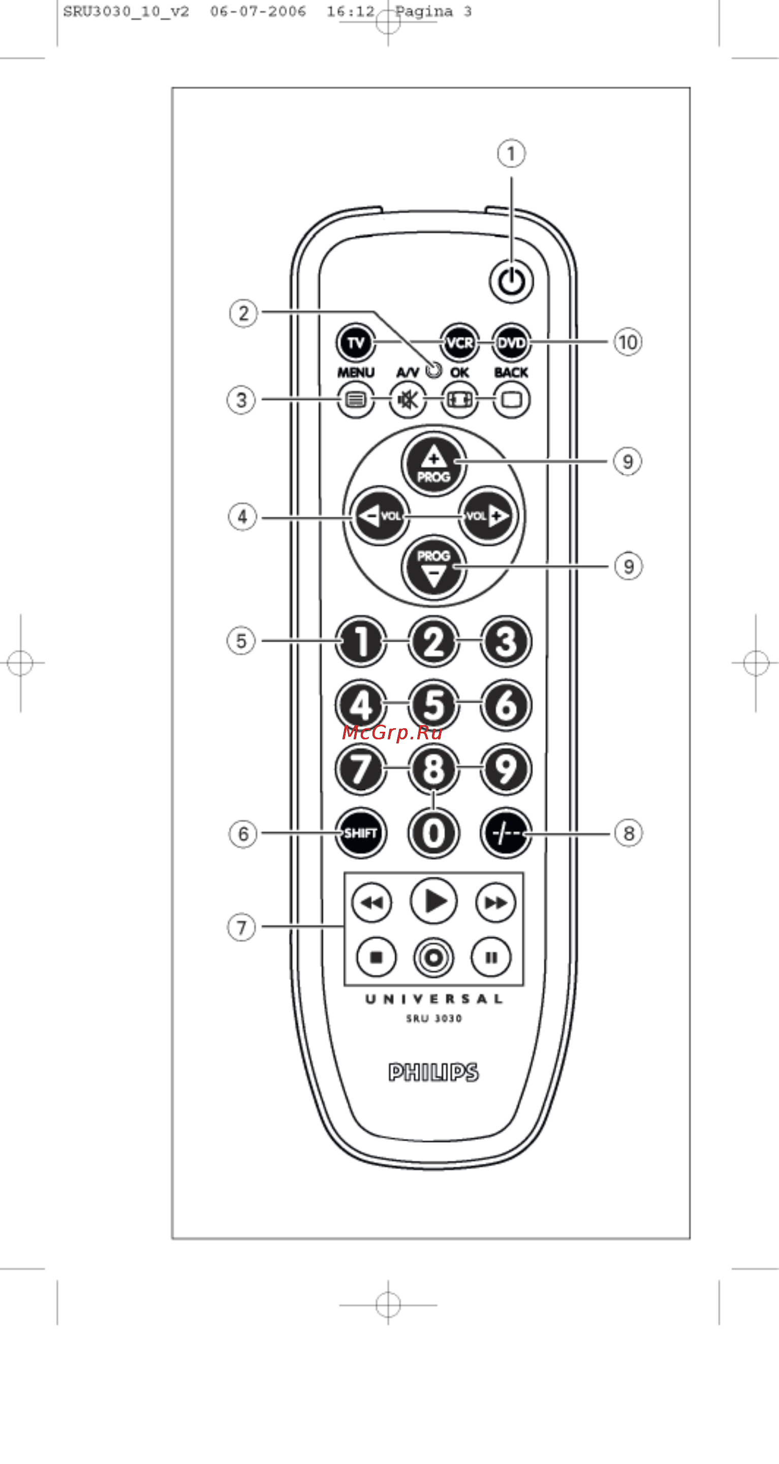 Philips PERFECT  SRU3030 Инструкция по эксплуатации онлайн [3/74] 90213