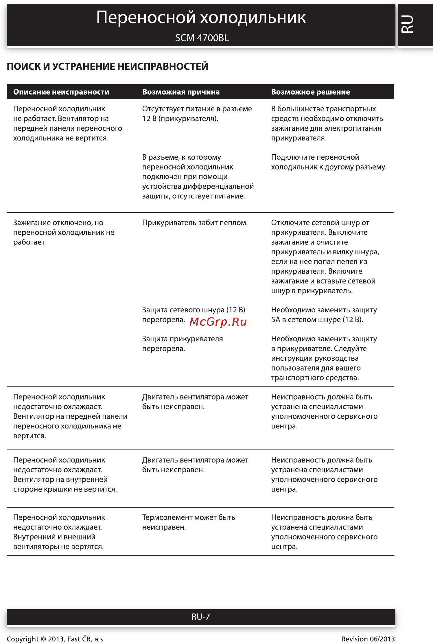 Sencor SCM 4700BL [7/10] Переносной холодильник