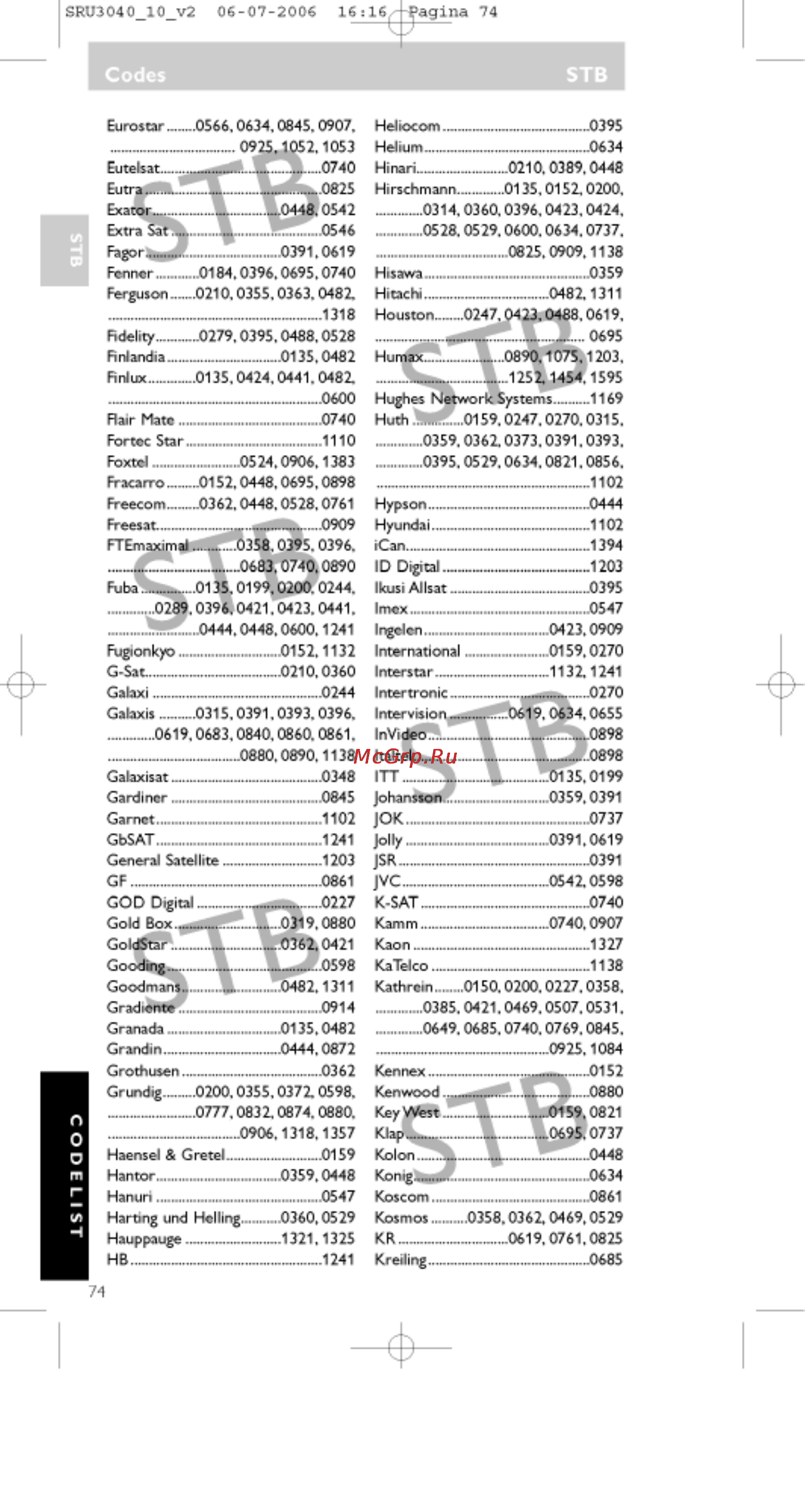Philips PERFECT  SRU3040 [74/92] A ___ ip