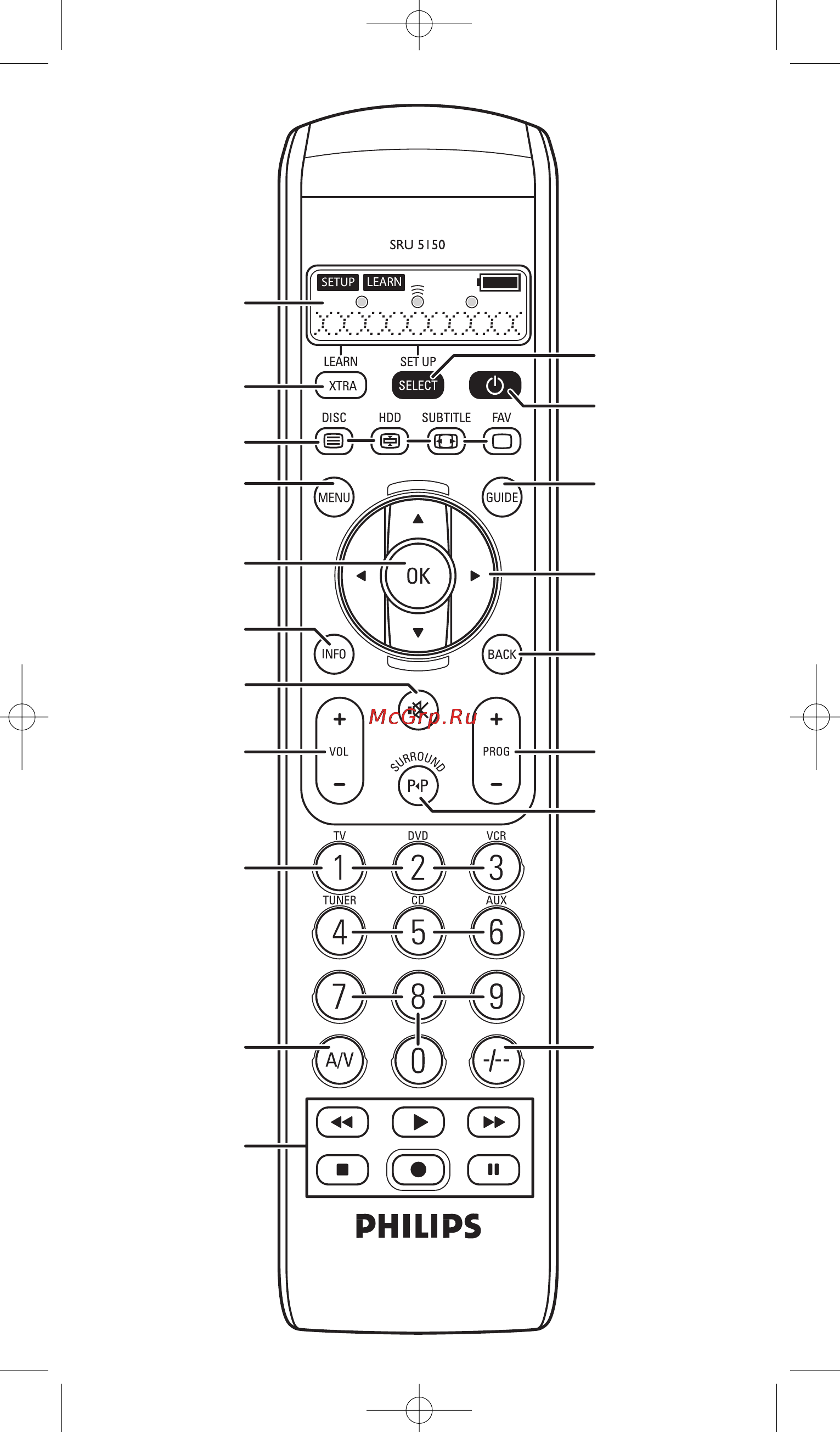 Philips PERFECT  SRU5150 Инструкция по эксплуатации онлайн [3/80] 90219