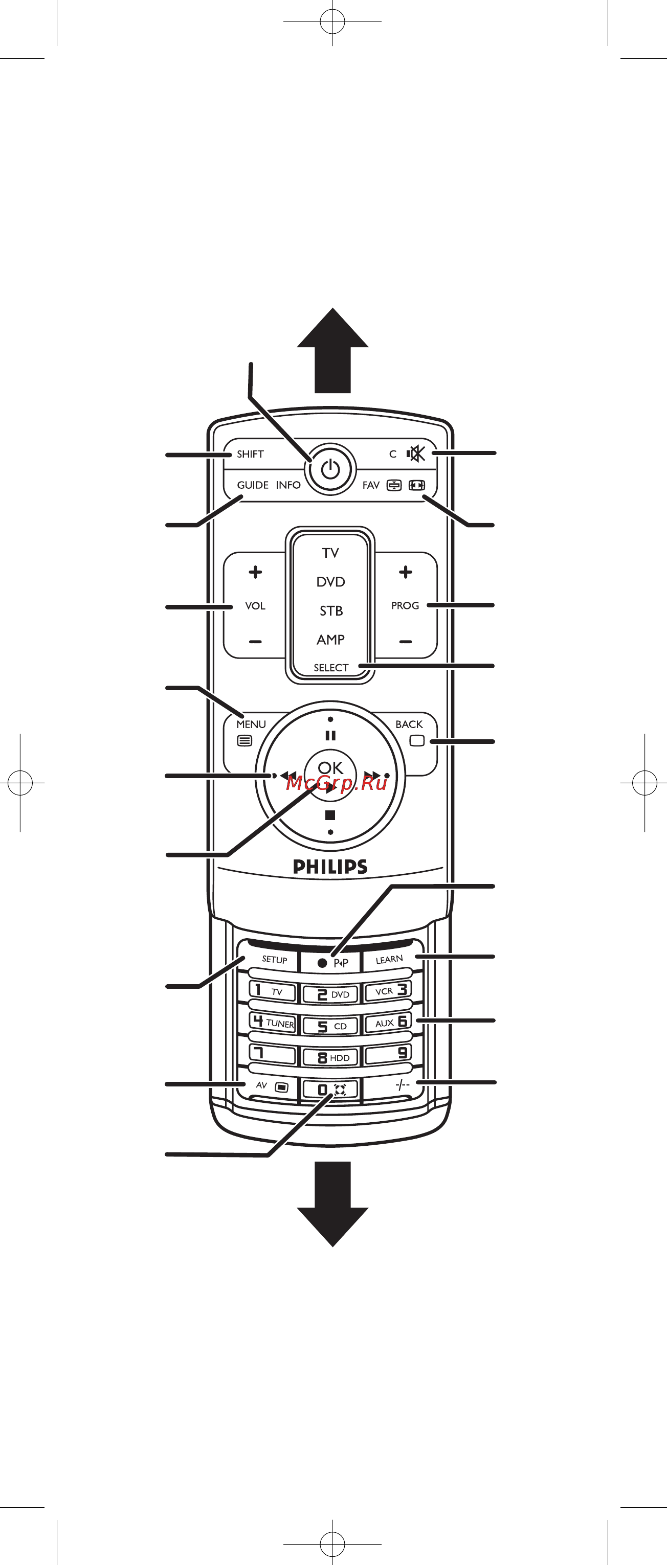 Philips PERFECT  SRU7140 Инструкция по эксплуатации онлайн [3/108] 90228