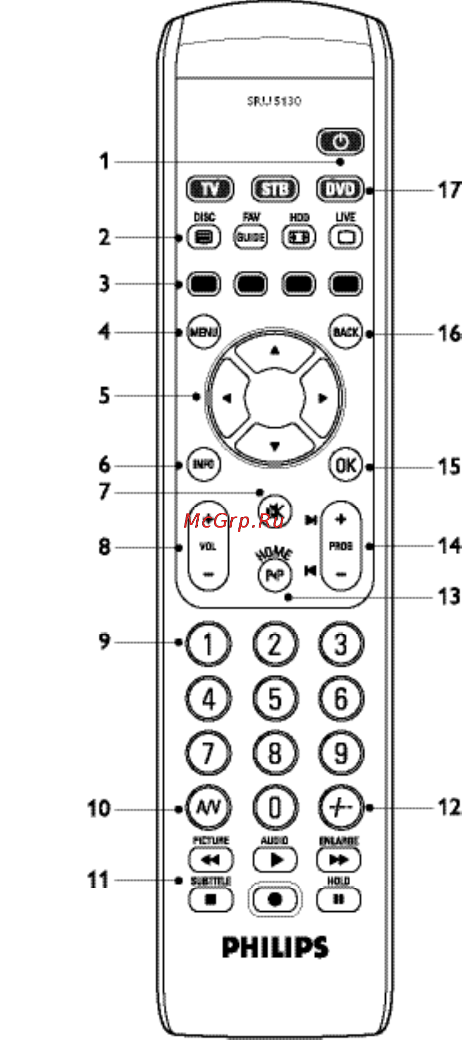 Philips SRU5130 Инструкция по эксплуатации онлайн [2/108] 696205