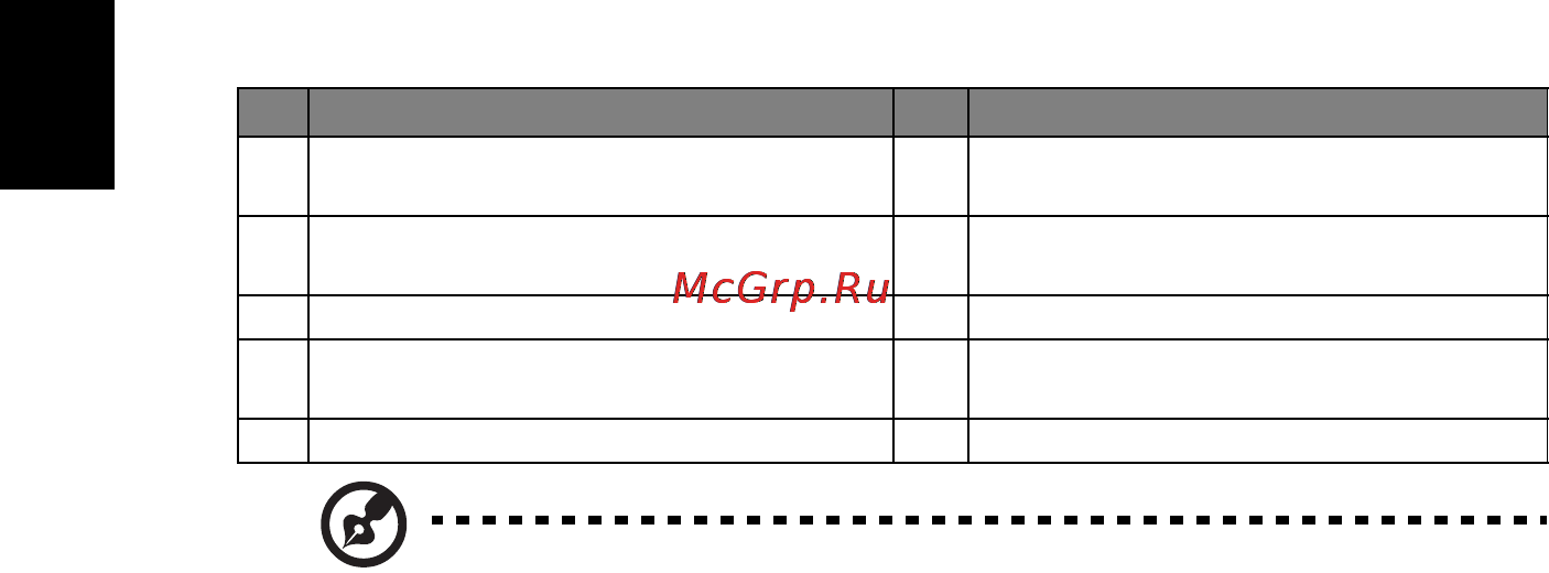 Acer X1263 [14/57] Русский