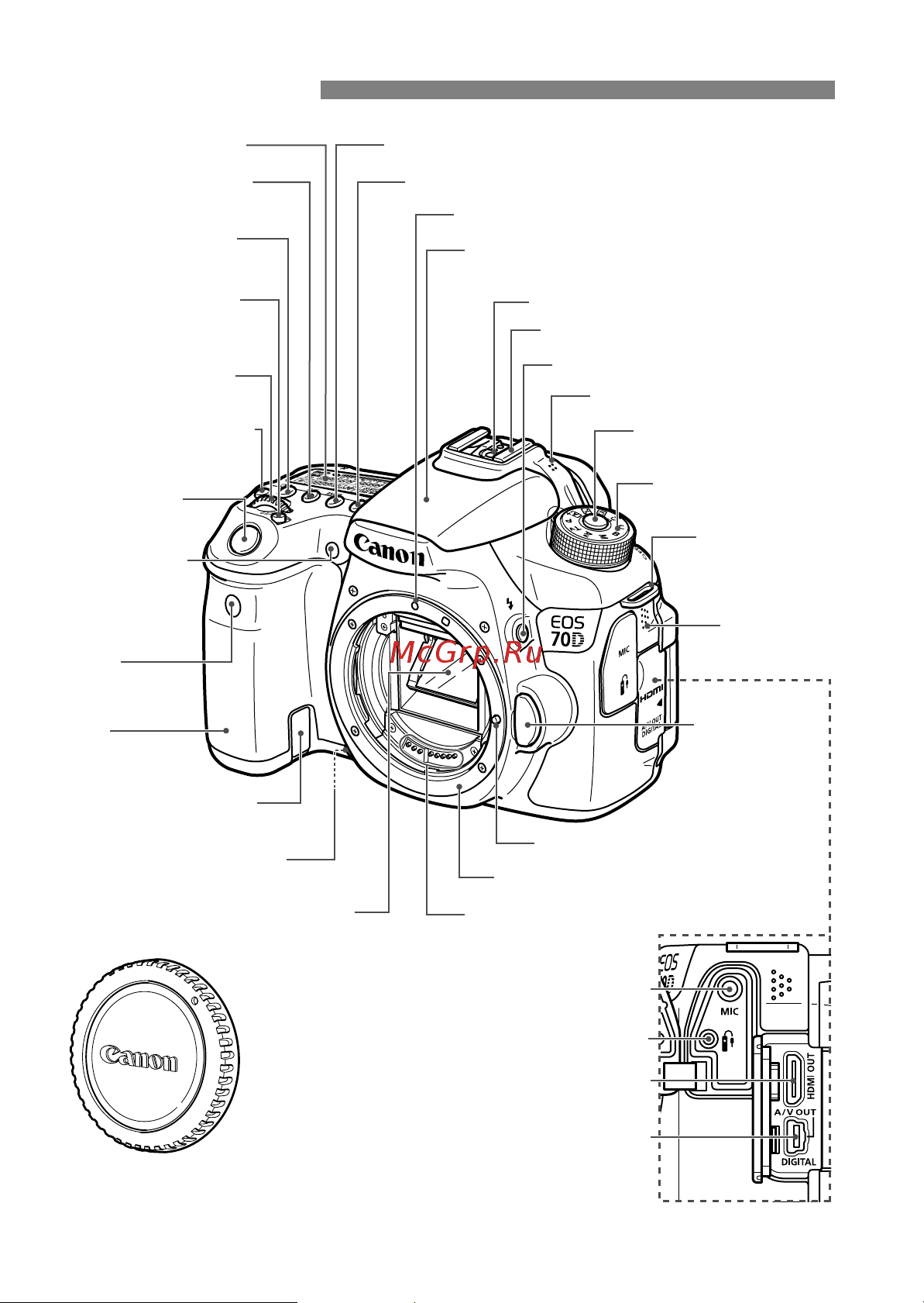 Canon EOS 70D (W) [16/338] Обозначения