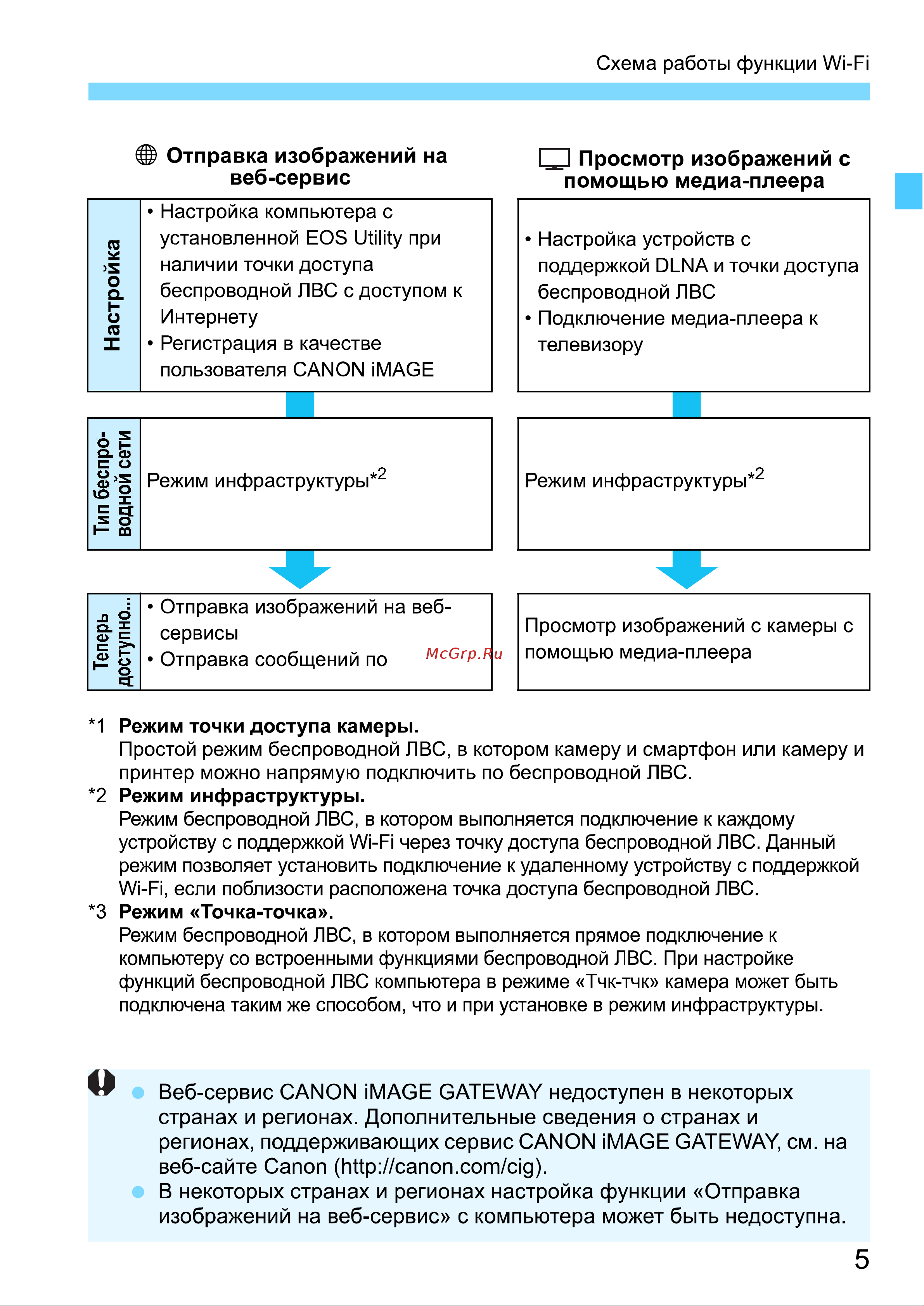 Canon EOS 70D (W) Инструкция по эксплуатации онлайн [169/338] 91227