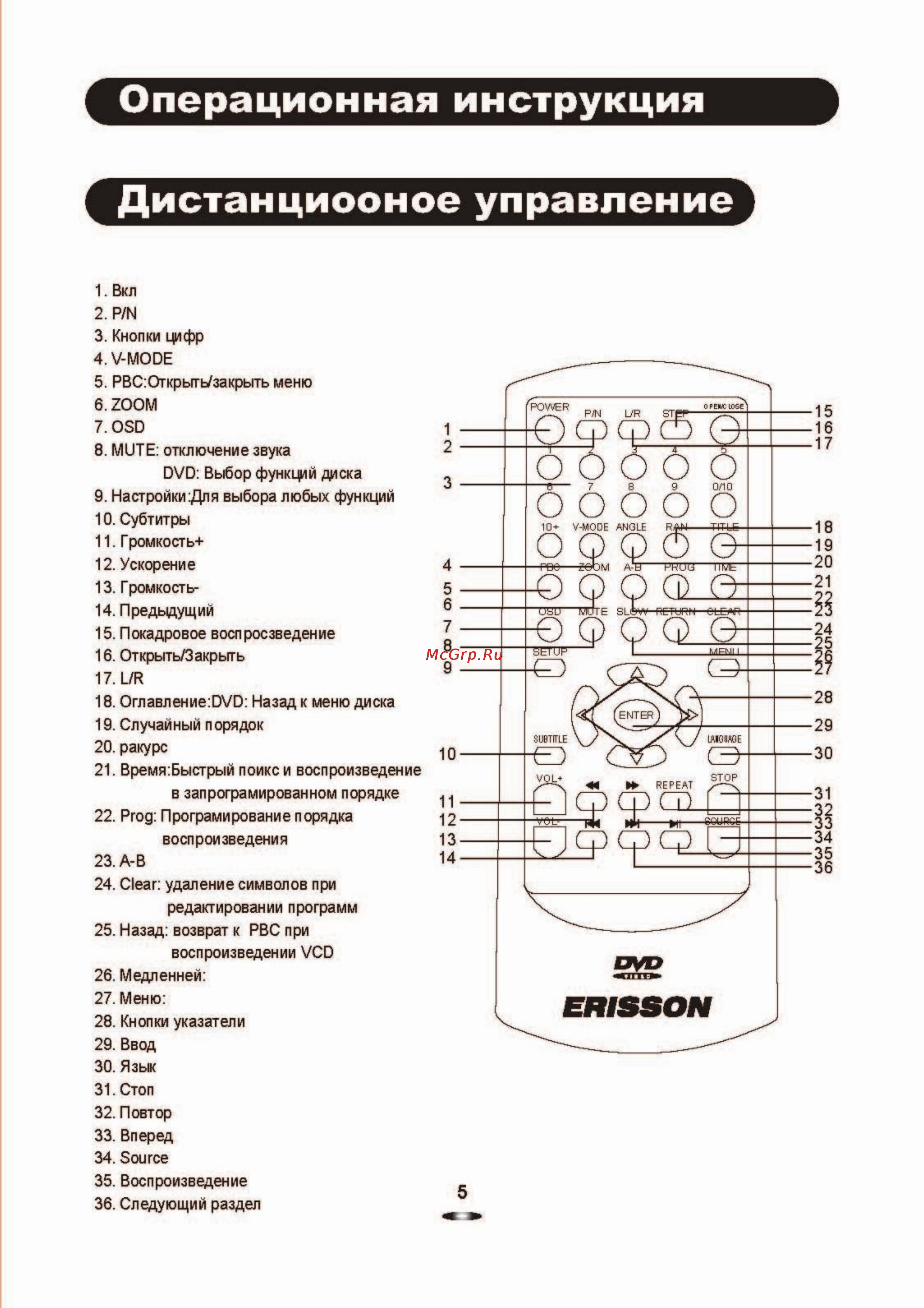 Erisson DVD-1125 [16/21] Дистанциооное управление