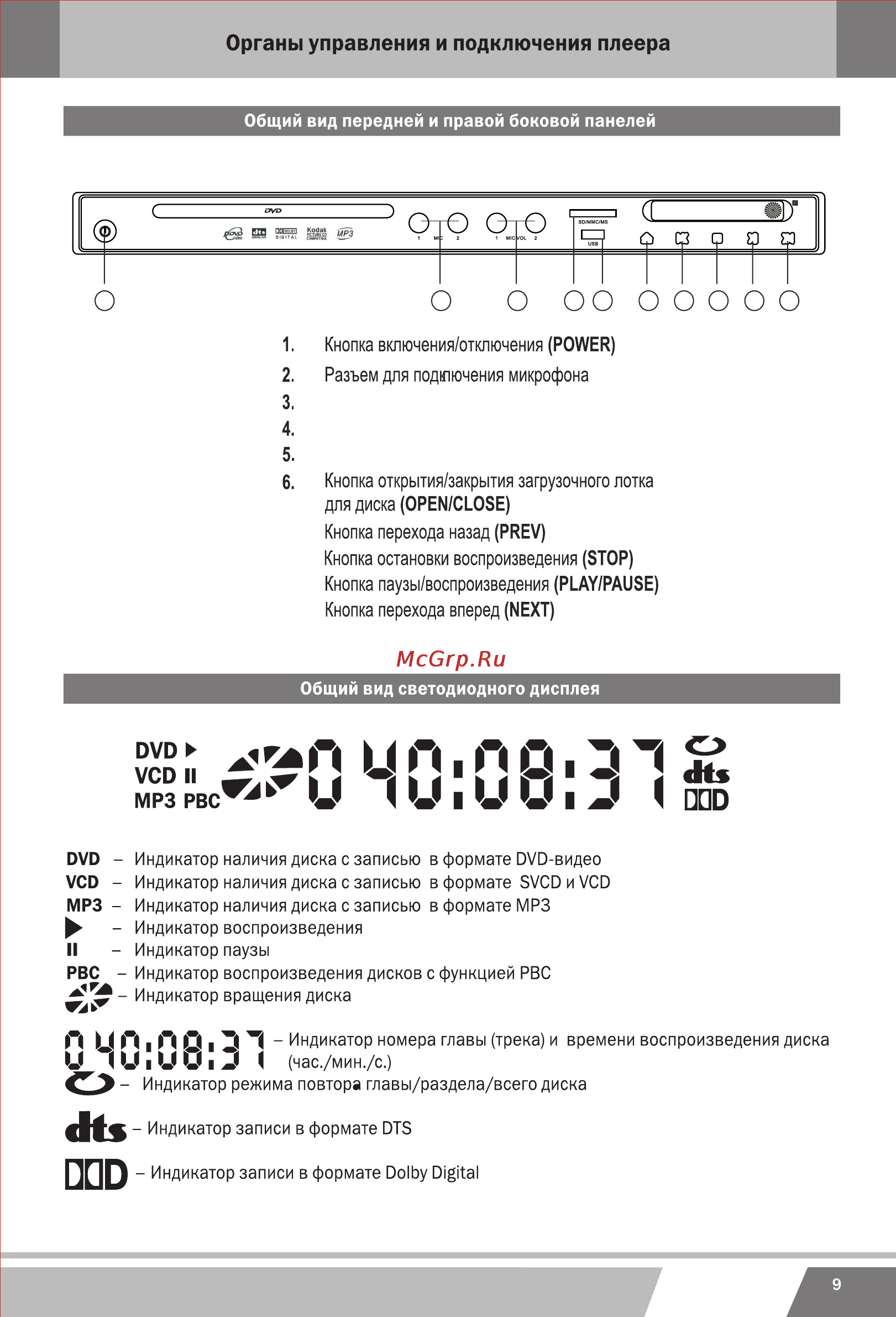 Erisson DVD-1130 [28/42] Mic 1 2