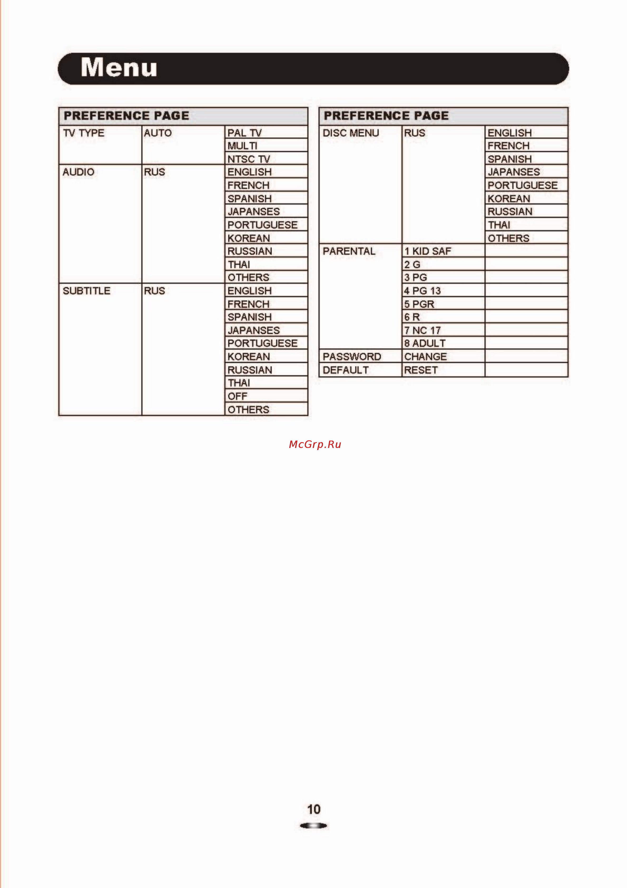 Erisson DVD-1145 [11/21] Preference page