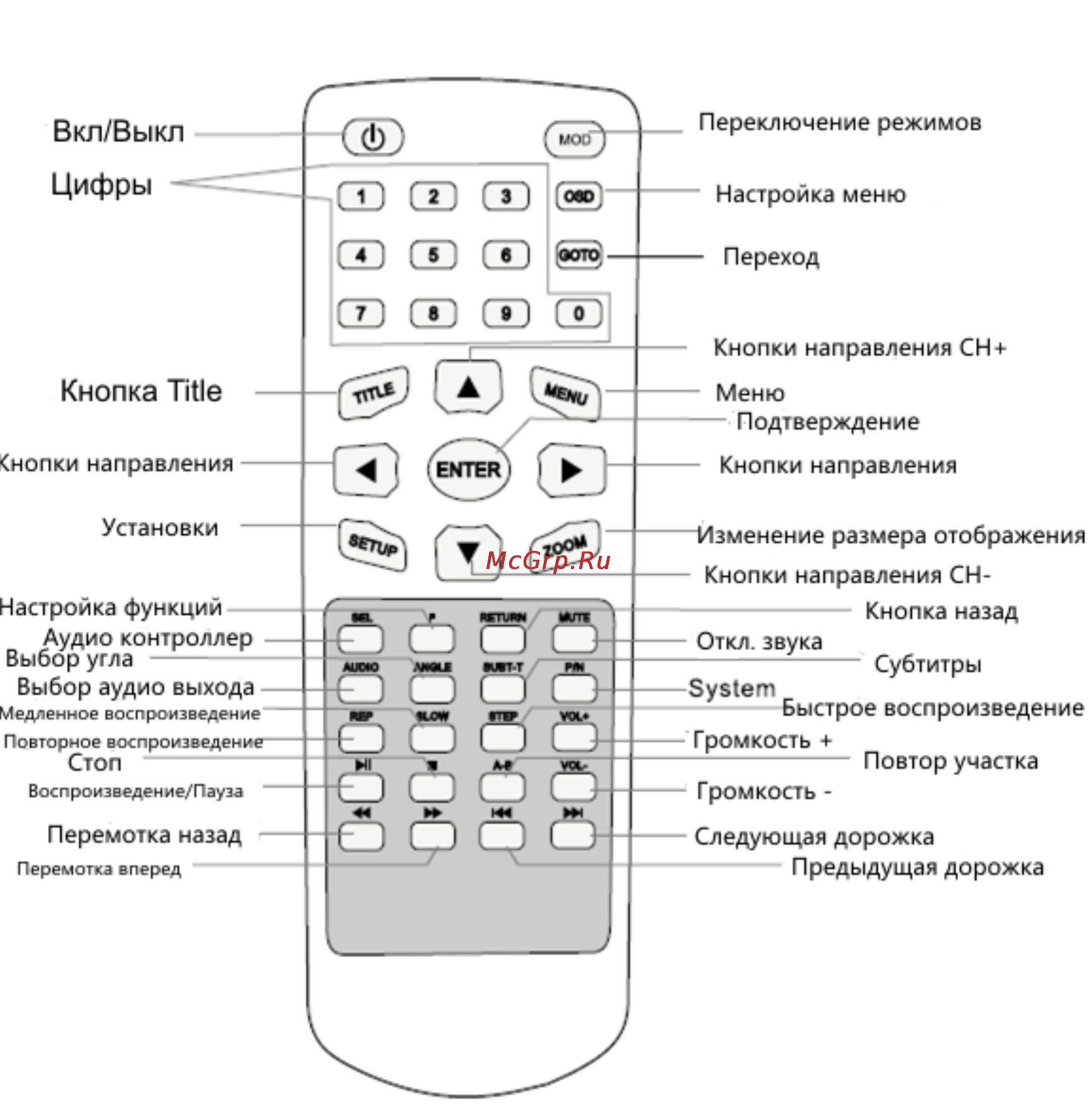 Erisson DVC-1100 Инструкция по эксплуатации онлайн [6/16] 90340