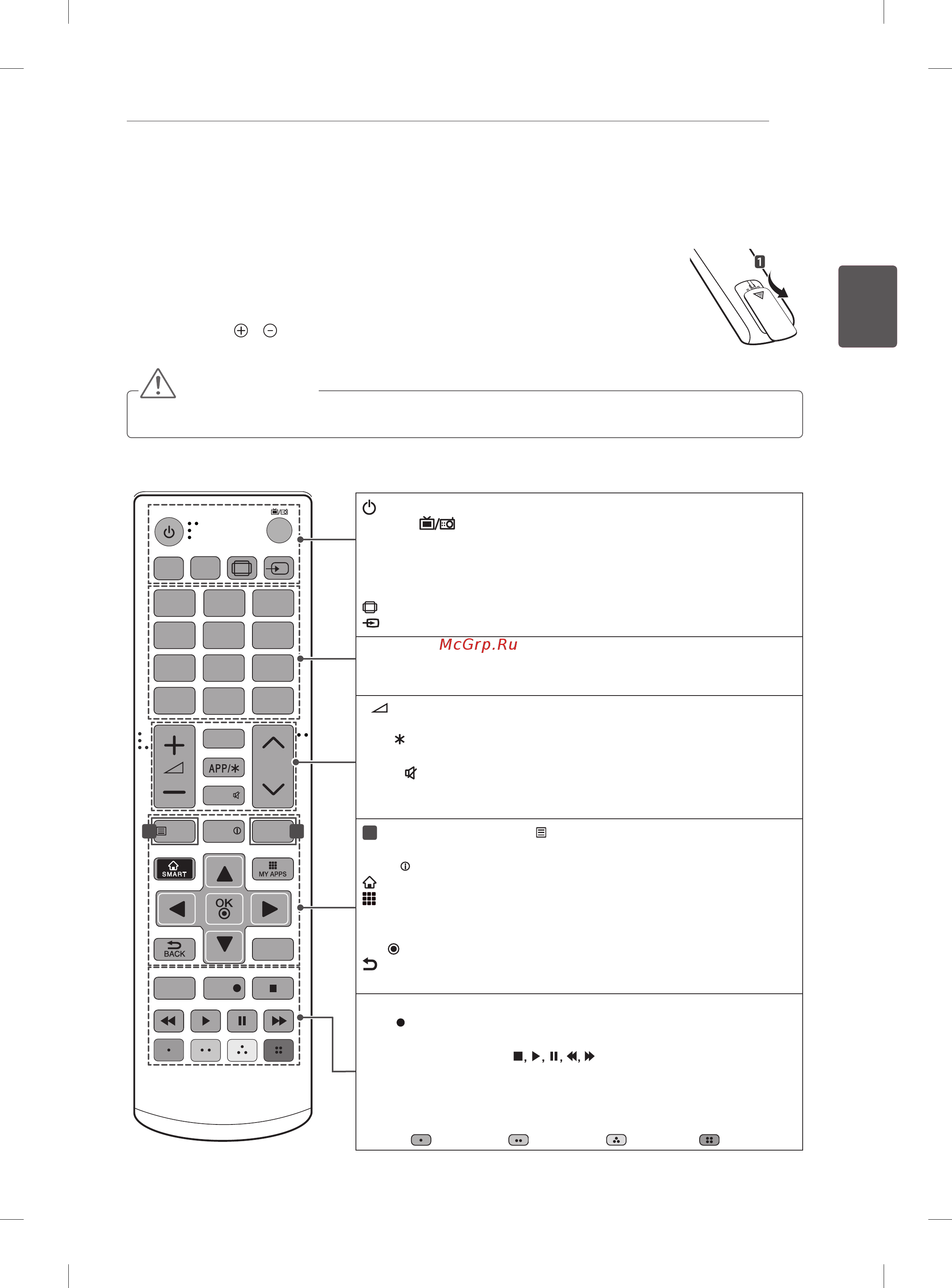 LG 55EA980V [83/162] Пульт ду