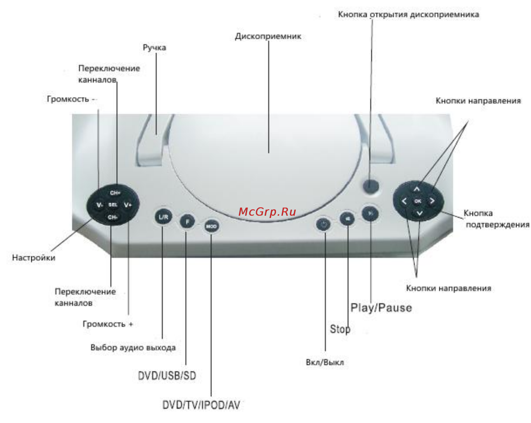 Erisson DVC-910 [5/14] Панель управления