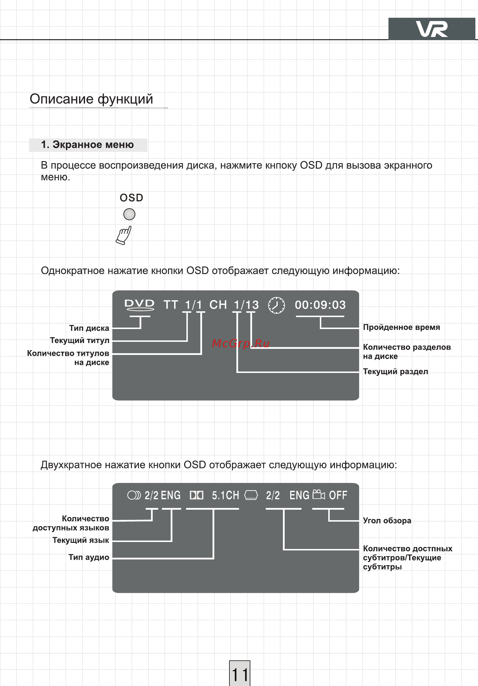 VR HT-D830V [12/35] Описание функций